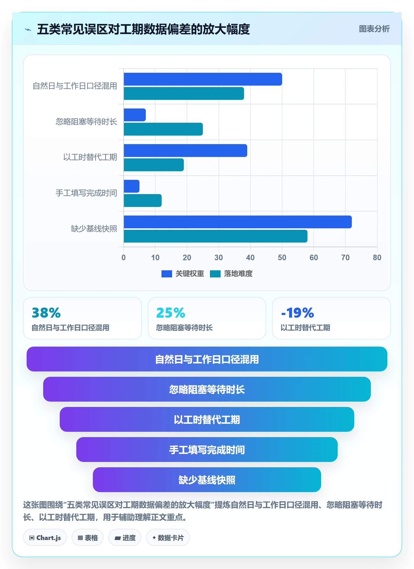 任务属性如何做好实际工期?产品经理落地方案与操作步骤