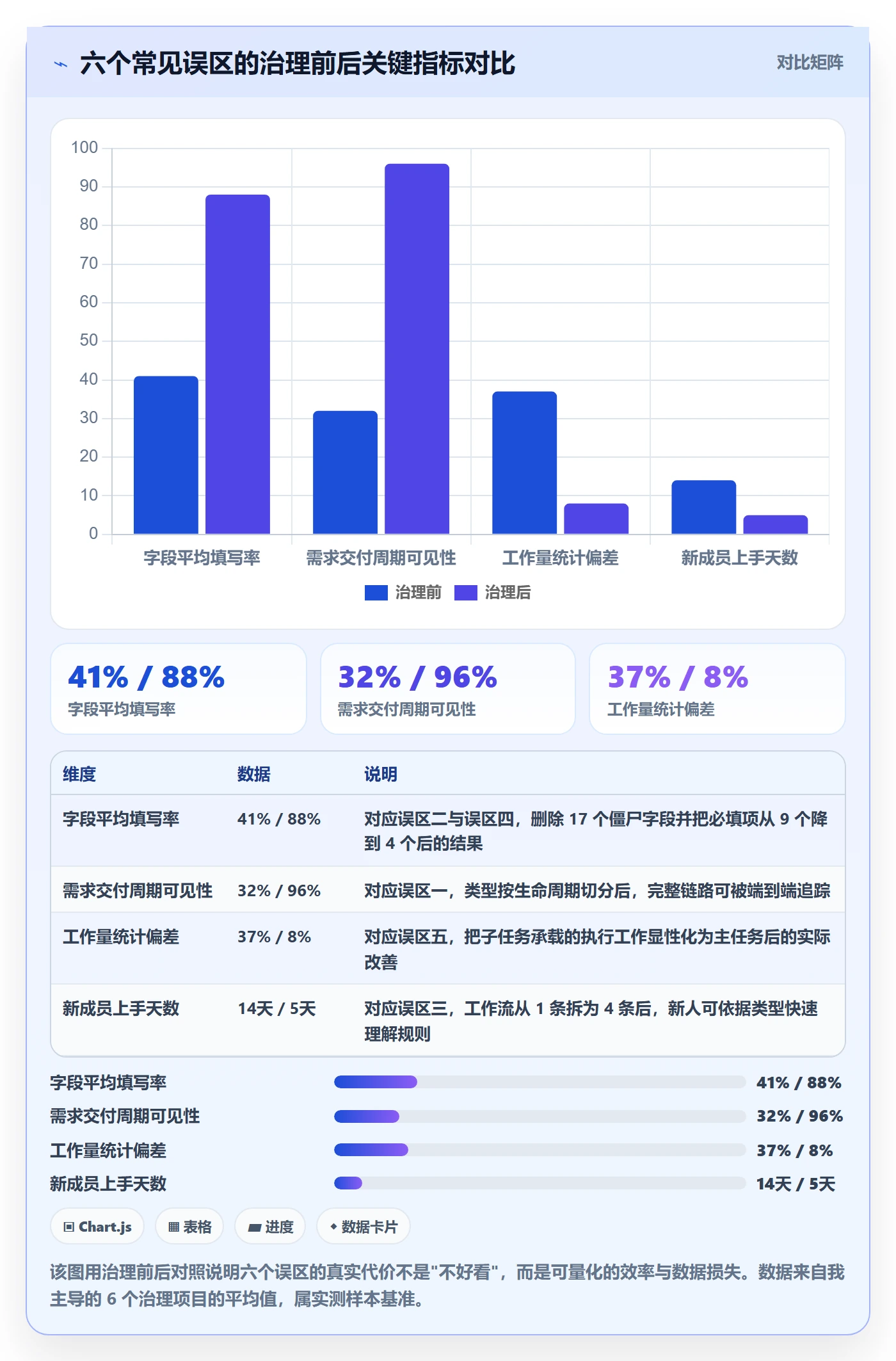 任务类型管理方法大全:管理层任务属性最佳实践落地清单