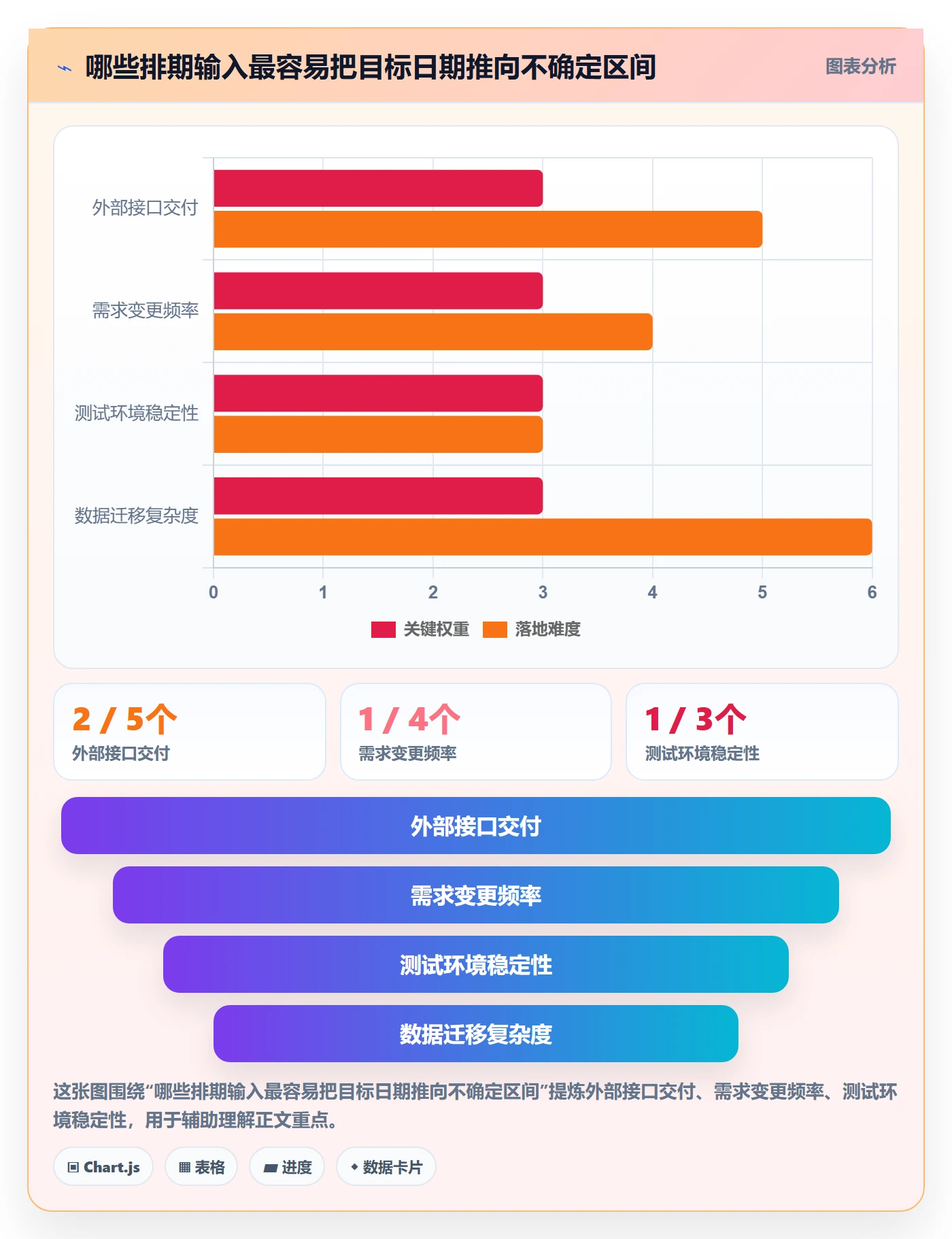 版本管理版本发布时间教程:产品经理最佳实践,避坑指南