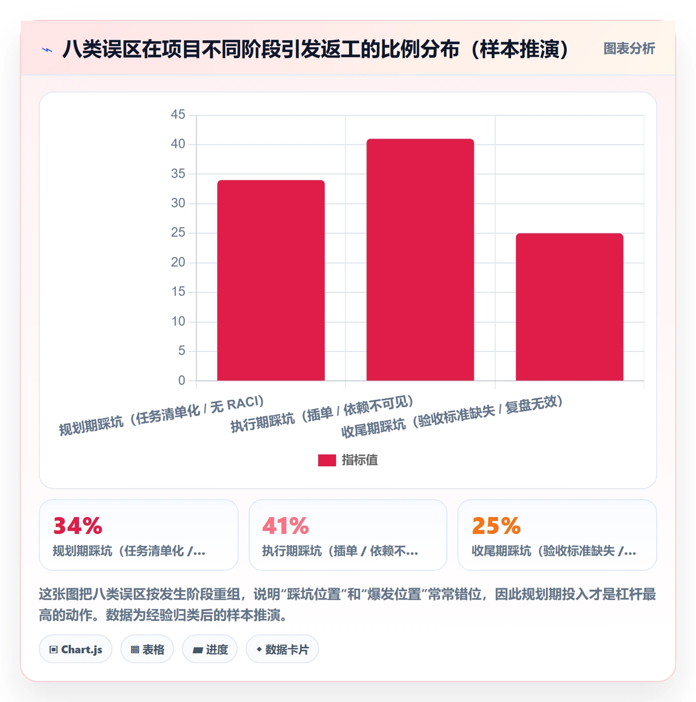 工作计划最佳实践:跨部门团队项目规划落地方案,常见问题