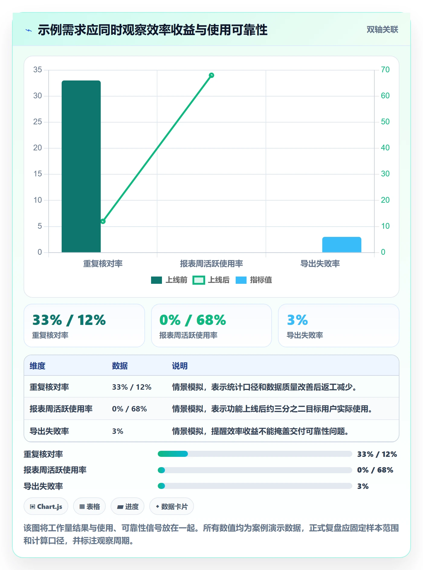 需求分析管理方法大全：项目负责人需求管理制度设计落地清单