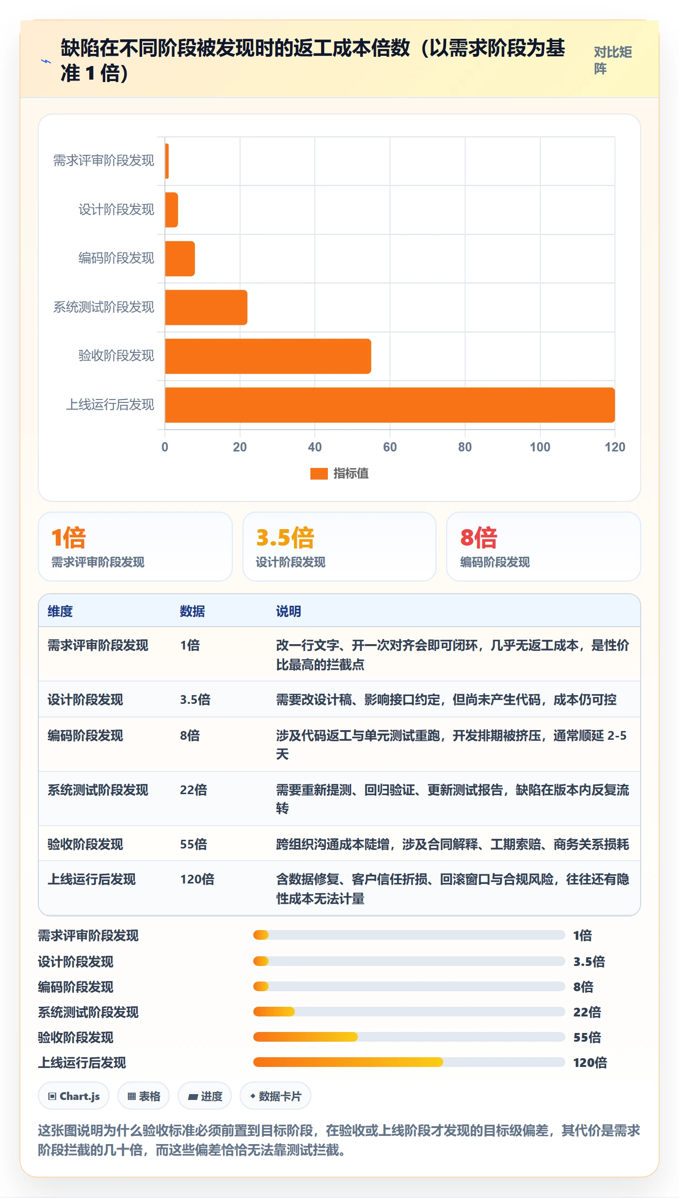 验收标准流程与规范：项目成员项目目标实操方法关键指标
