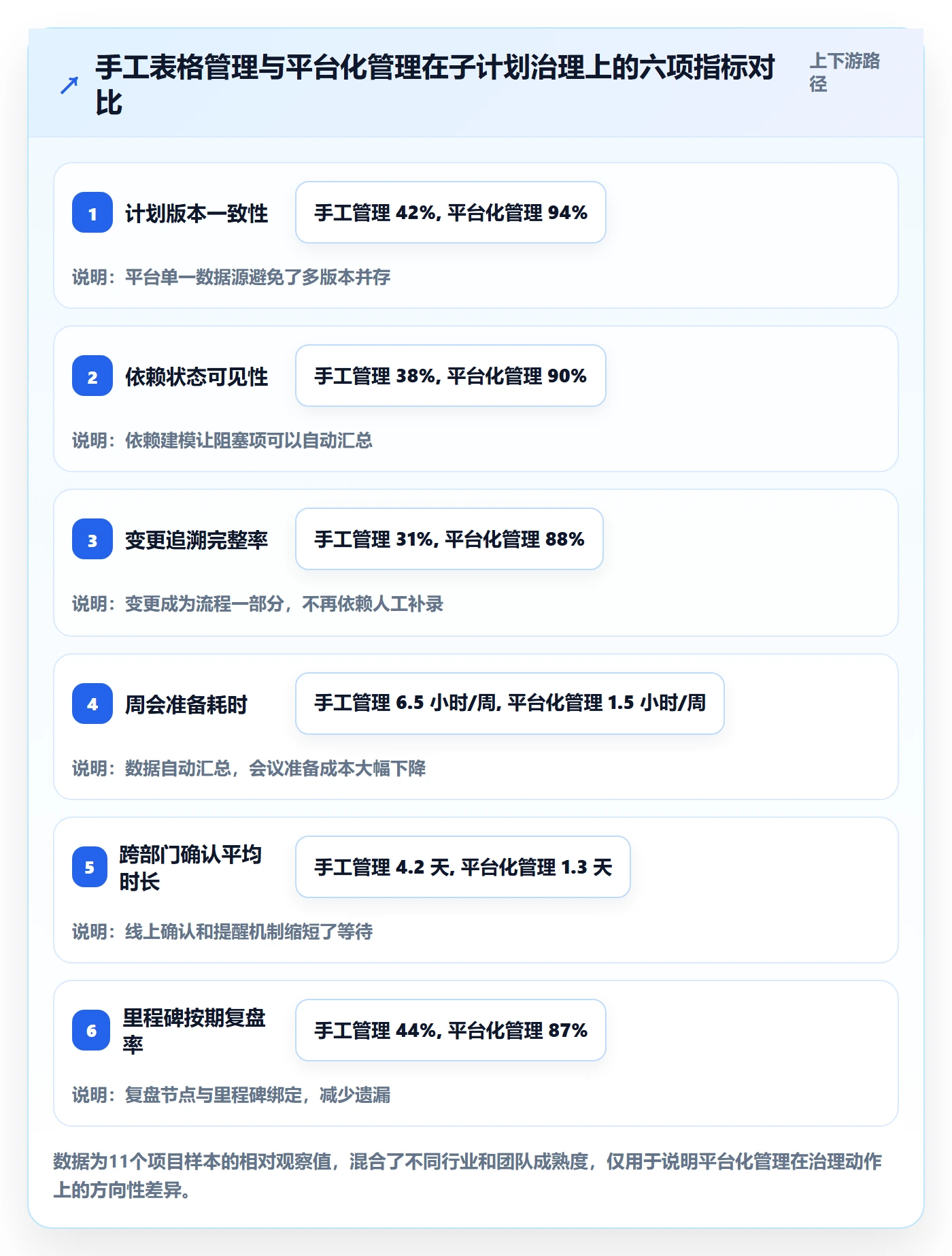 项目规划如何做好子计划?企业管理者制度设计与操作步骤