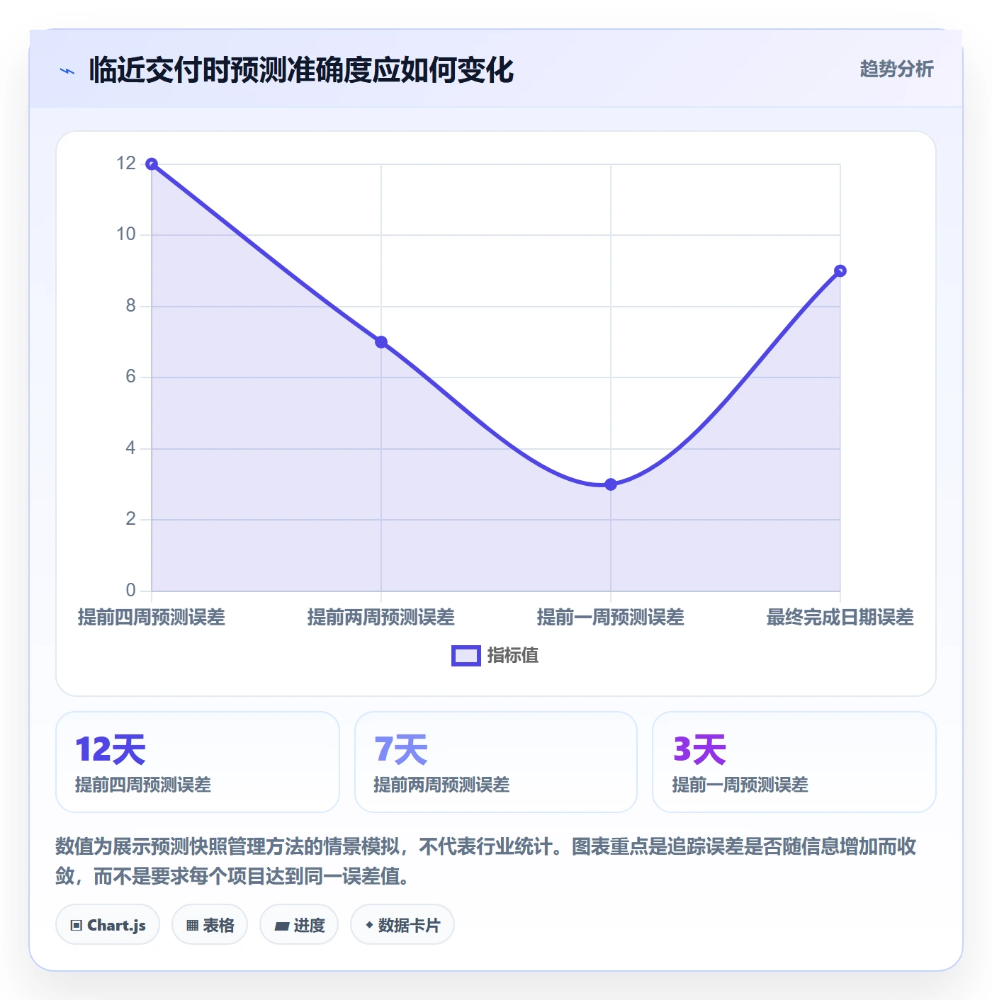 延期分析管理指南:PMO如何做好延期管理,最佳实践全流程