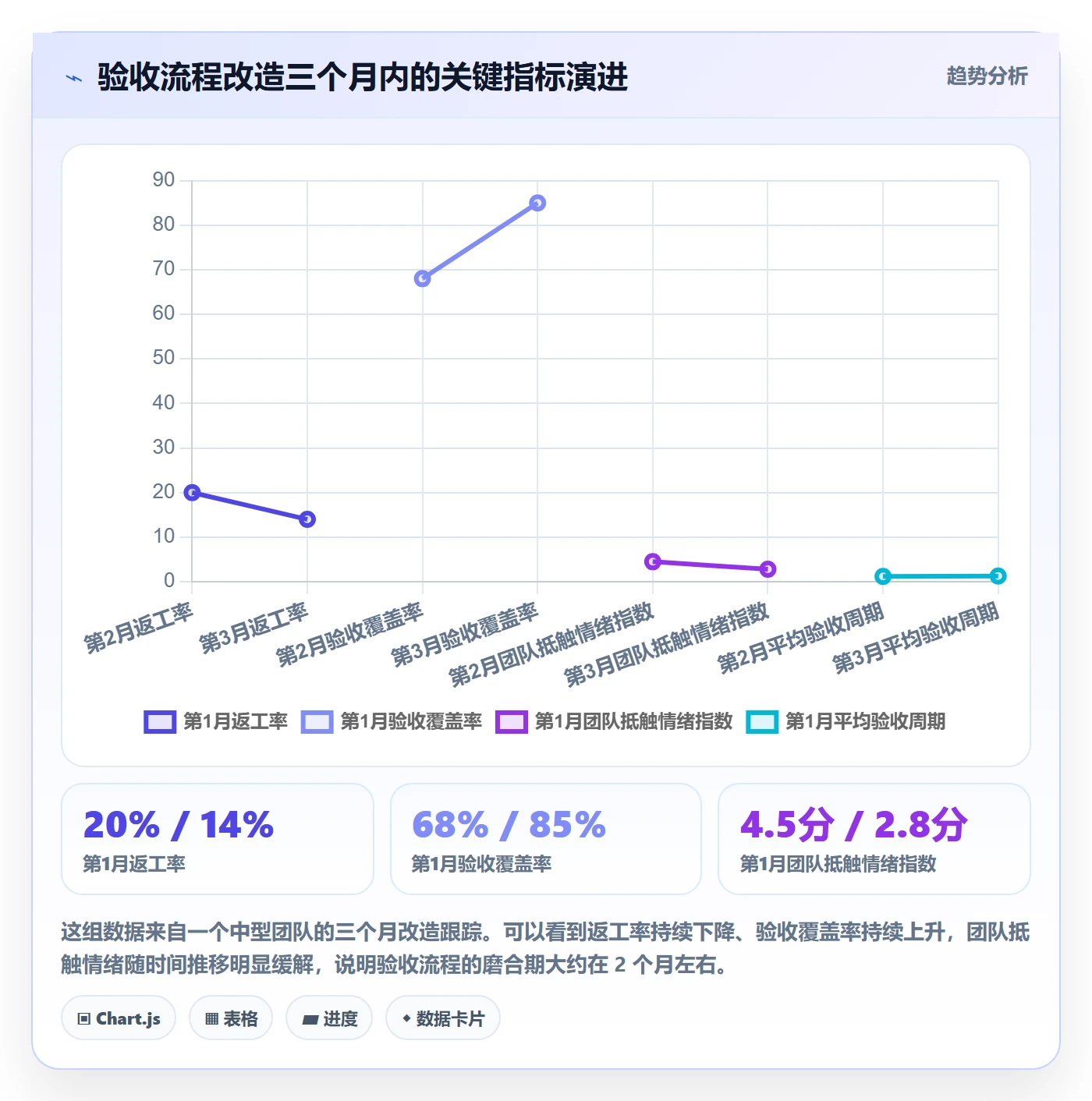 审核管理指南:项目经理如何做好任务验收,入门指南全流程