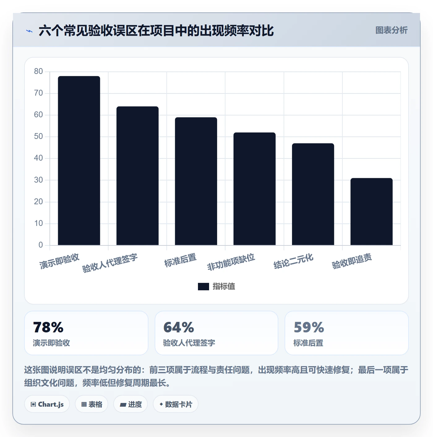 任务验收验收教程:管理层协同管理,避坑指南
