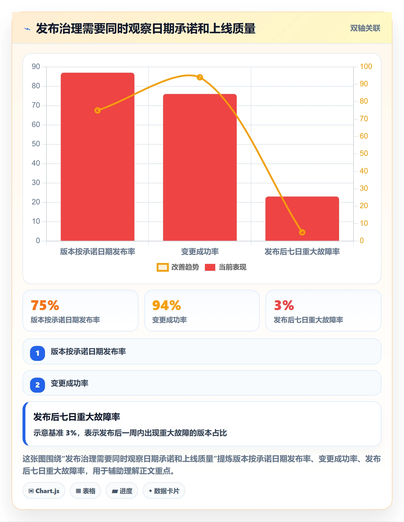 版本发布时间流程与规范：管理层版本管理制度设计关键指标