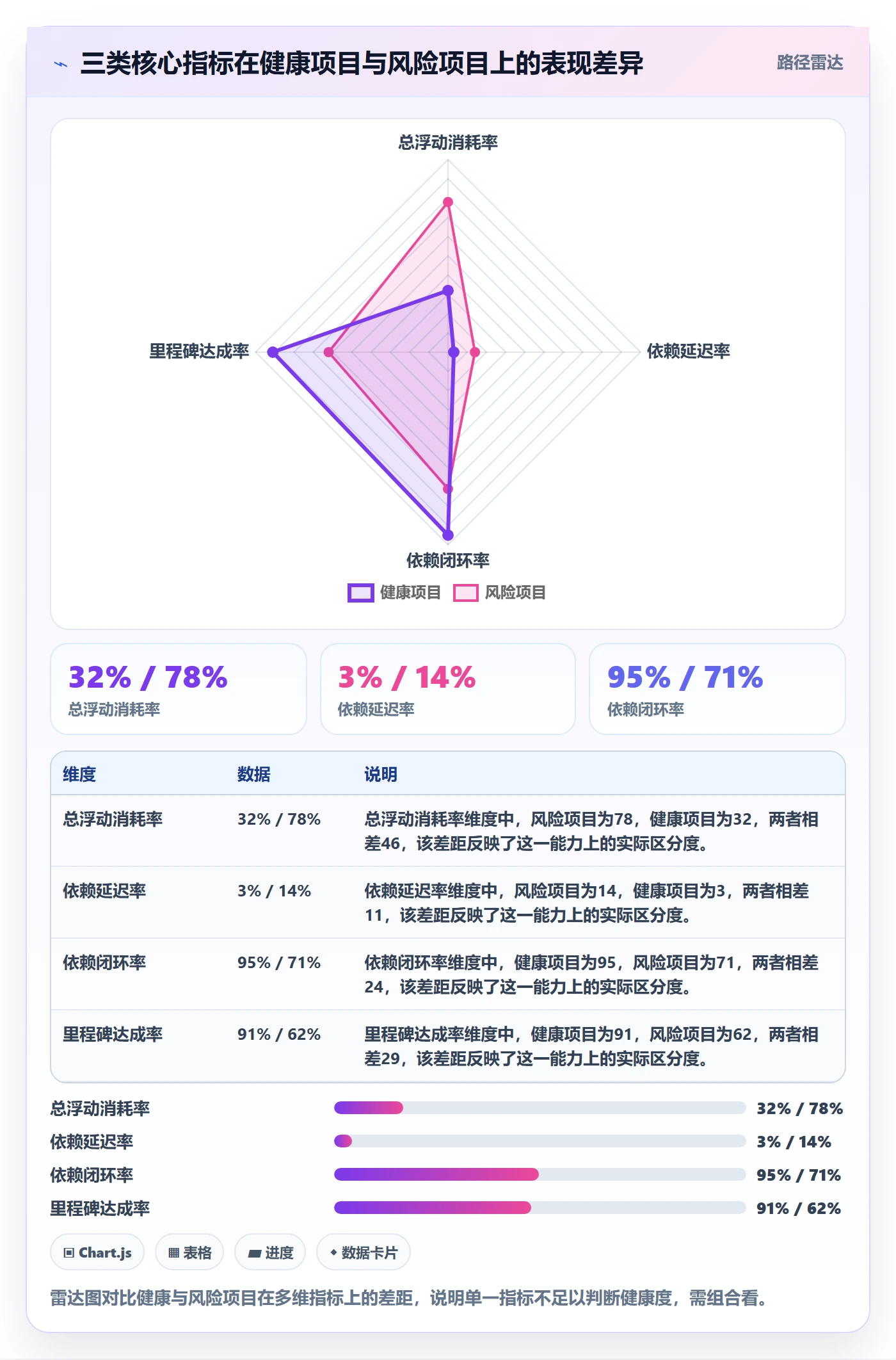 关键路径流程与规范：PMO任务依赖最佳实践关键指标