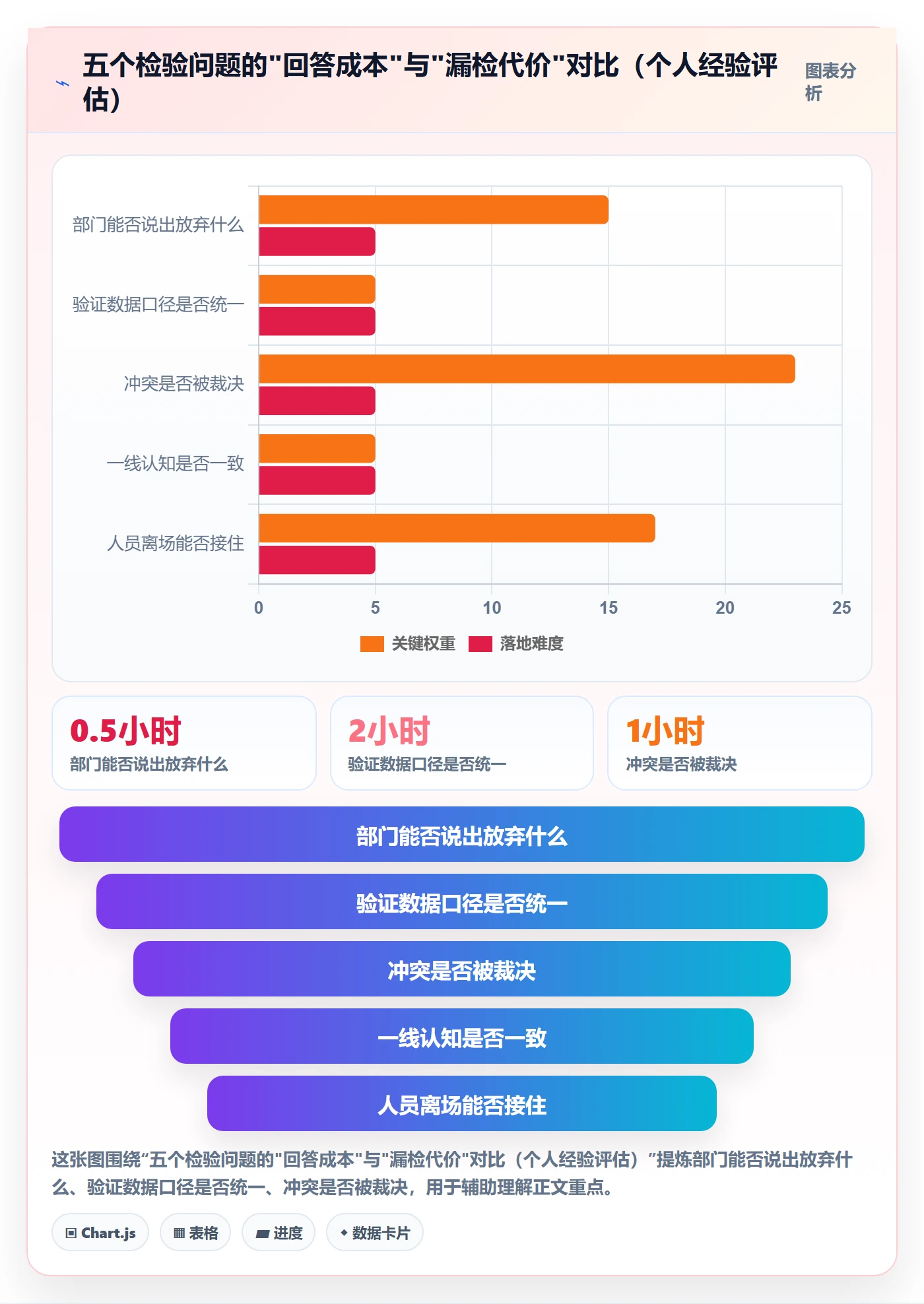 项目目标项目目标教程:跨部门团队入门指南,避坑指南