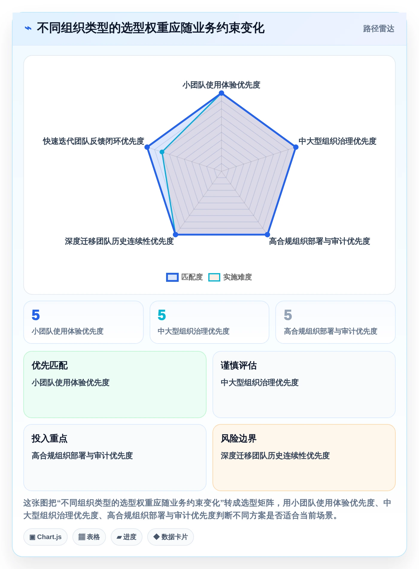 项目管理新趋势：2026年必备的5款顶级bug管理软件