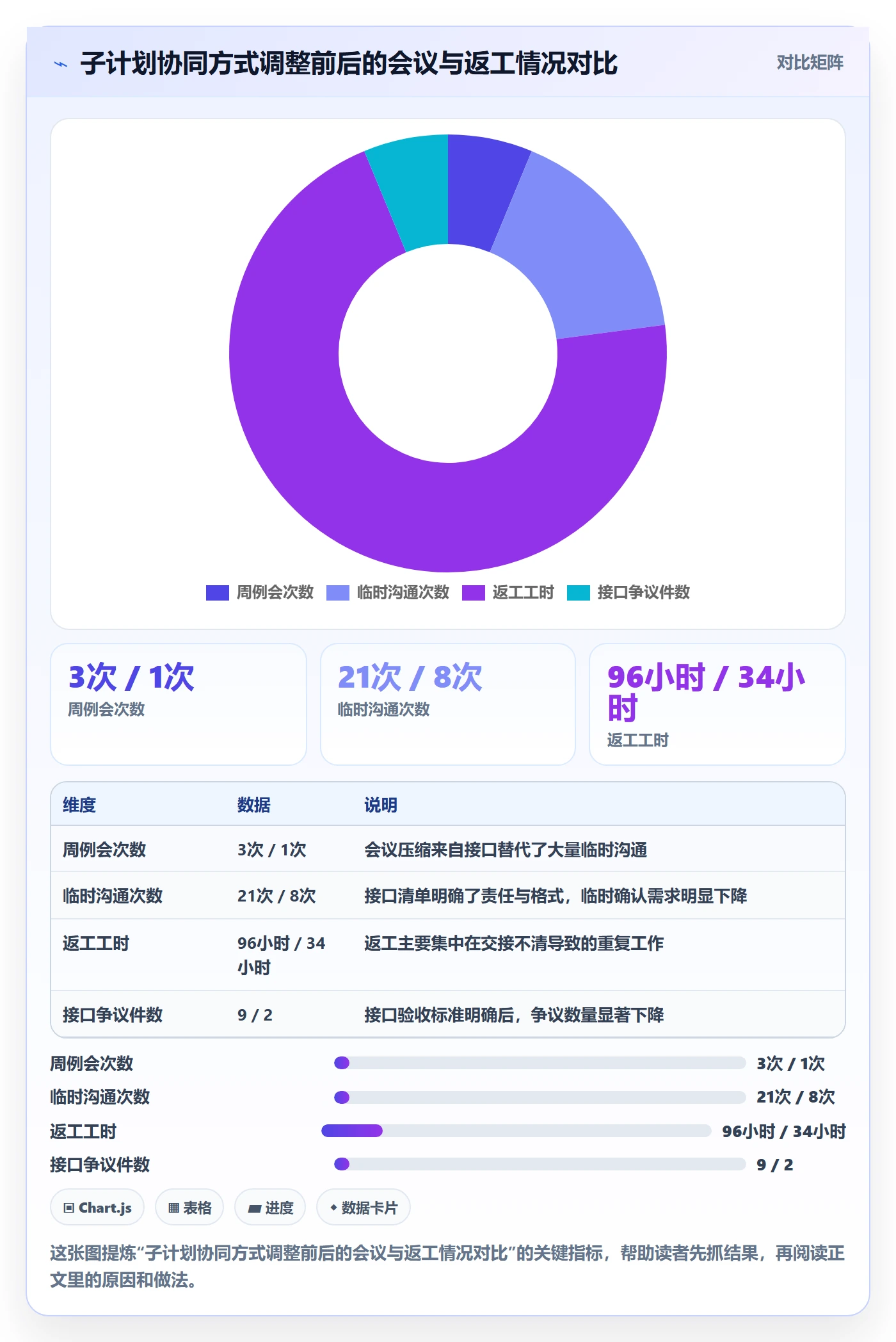 子计划落地方案:项目负责人开展项目规划的协同管理案例解析