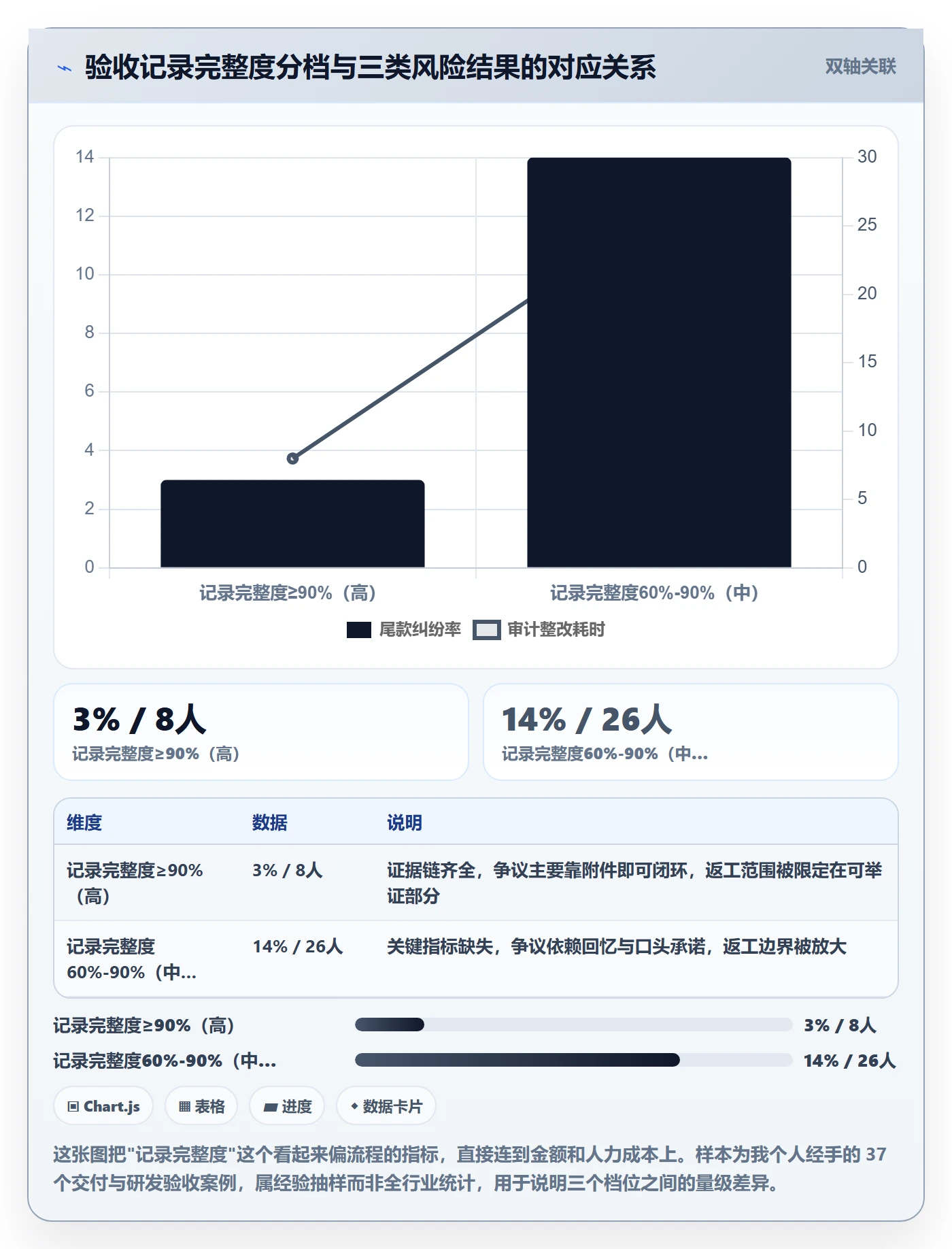 验收记录管理方法大全：管理层任务验收风险控制落地清单