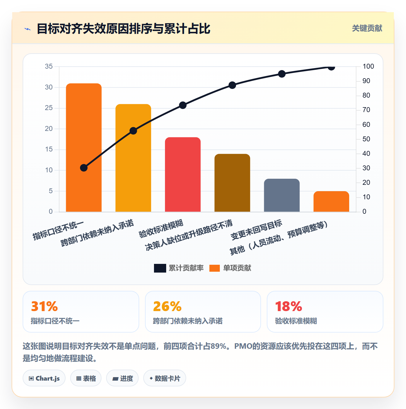 项目目标目标对齐全流程:PMO落地方案与一文讲清