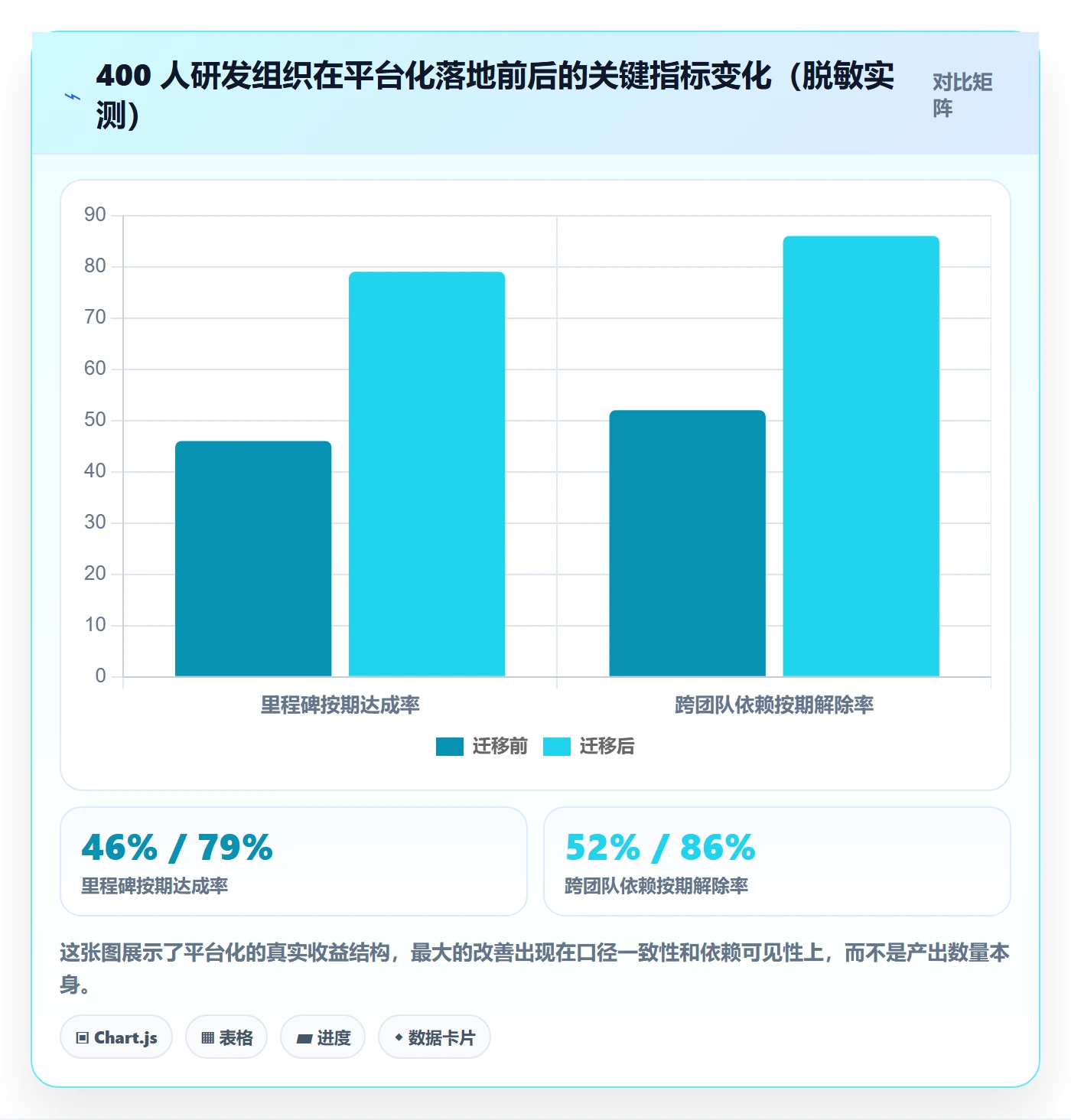 实施计划管理指南：研发团队如何做好项目规划，数据分析全流程