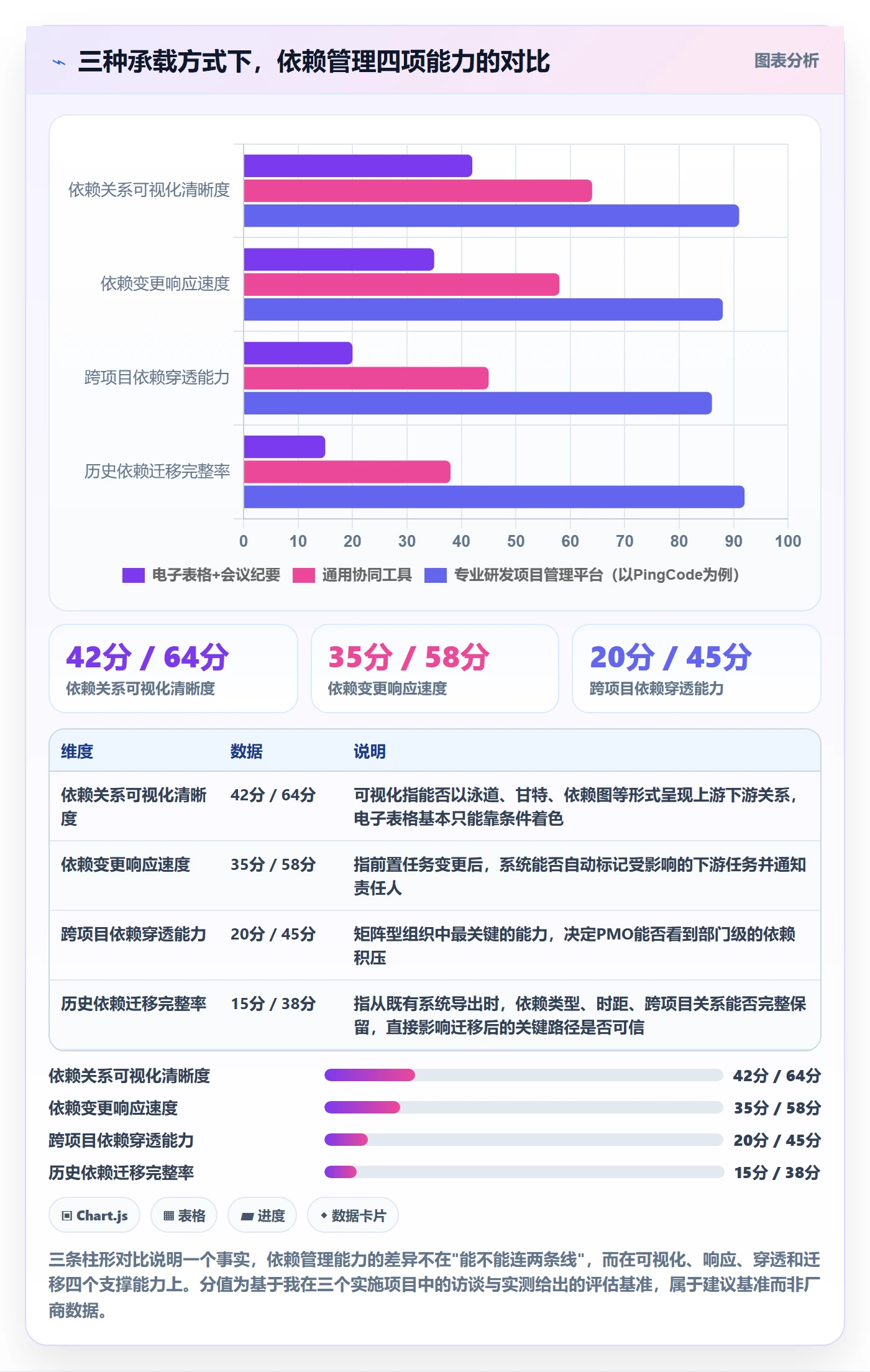 任务依赖后置任务教程:PMO实操方法,避坑指南