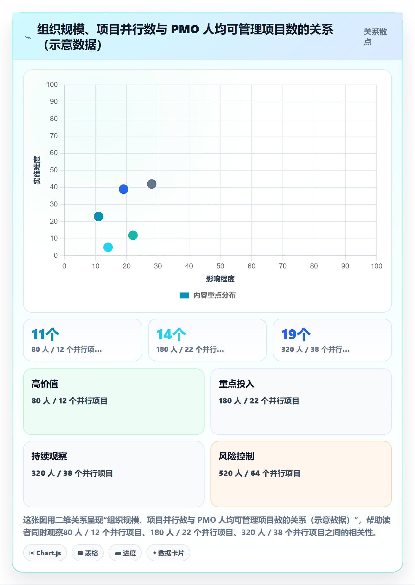 转交落地方案：PMO开展任务分派的效率提升案例解析