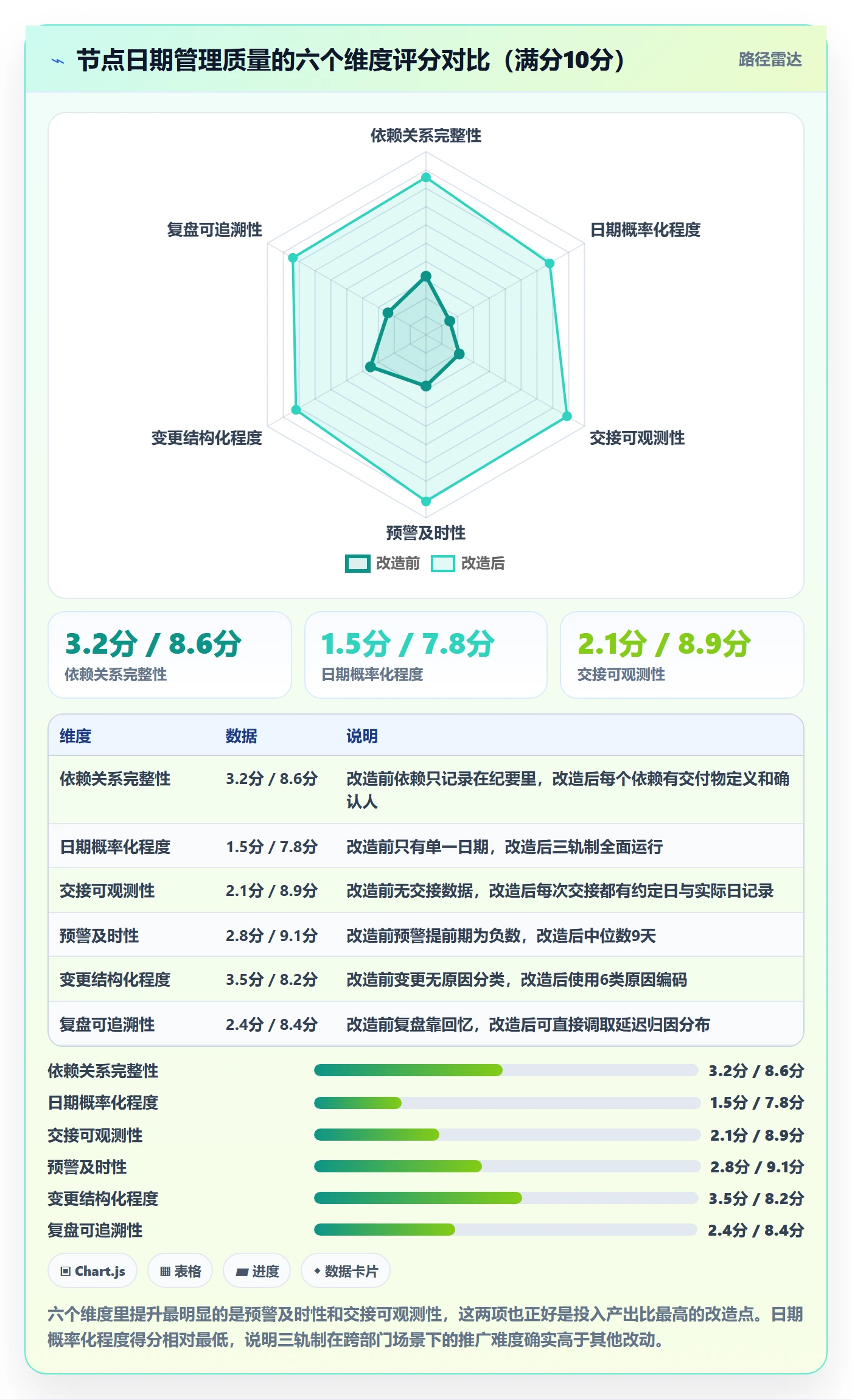 节点日期实操方法:跨部门团队提升里程碑效率的数据分析方法与模板