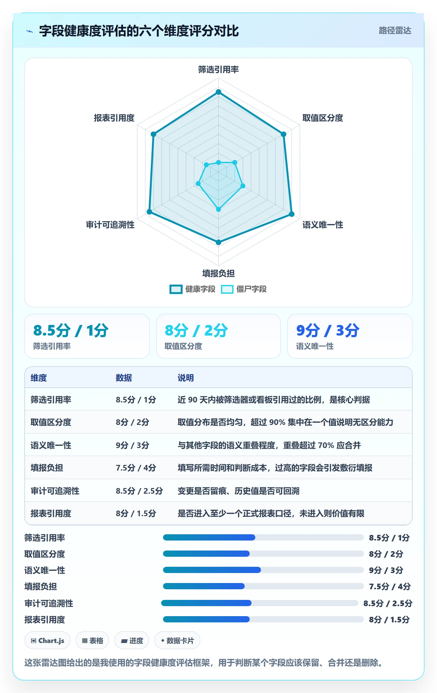 任务属性分类教程：项目负责人实操方法，避坑指南
