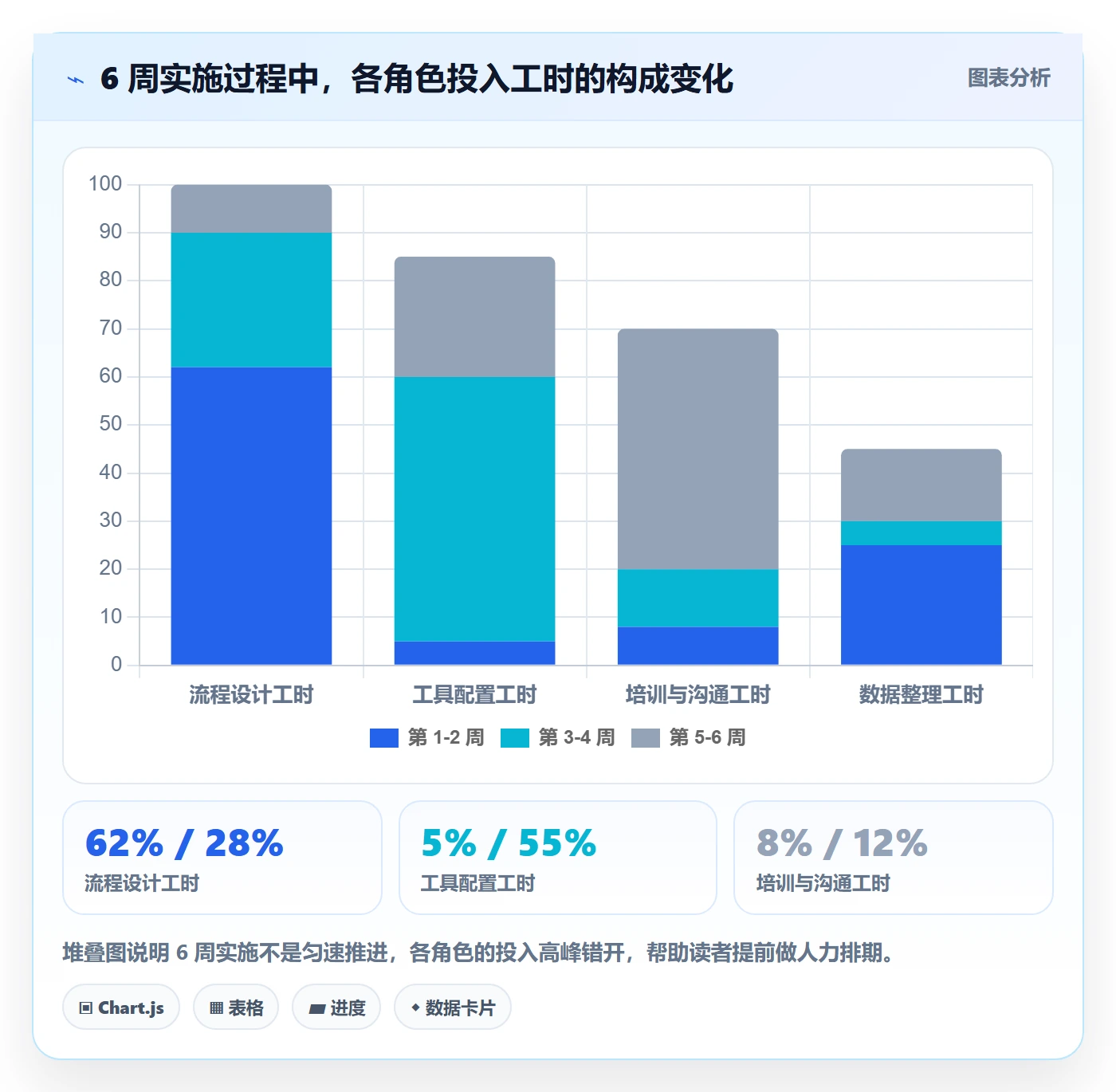 立项审批管理方法大全:研发团队项目立项流程优化落地清单