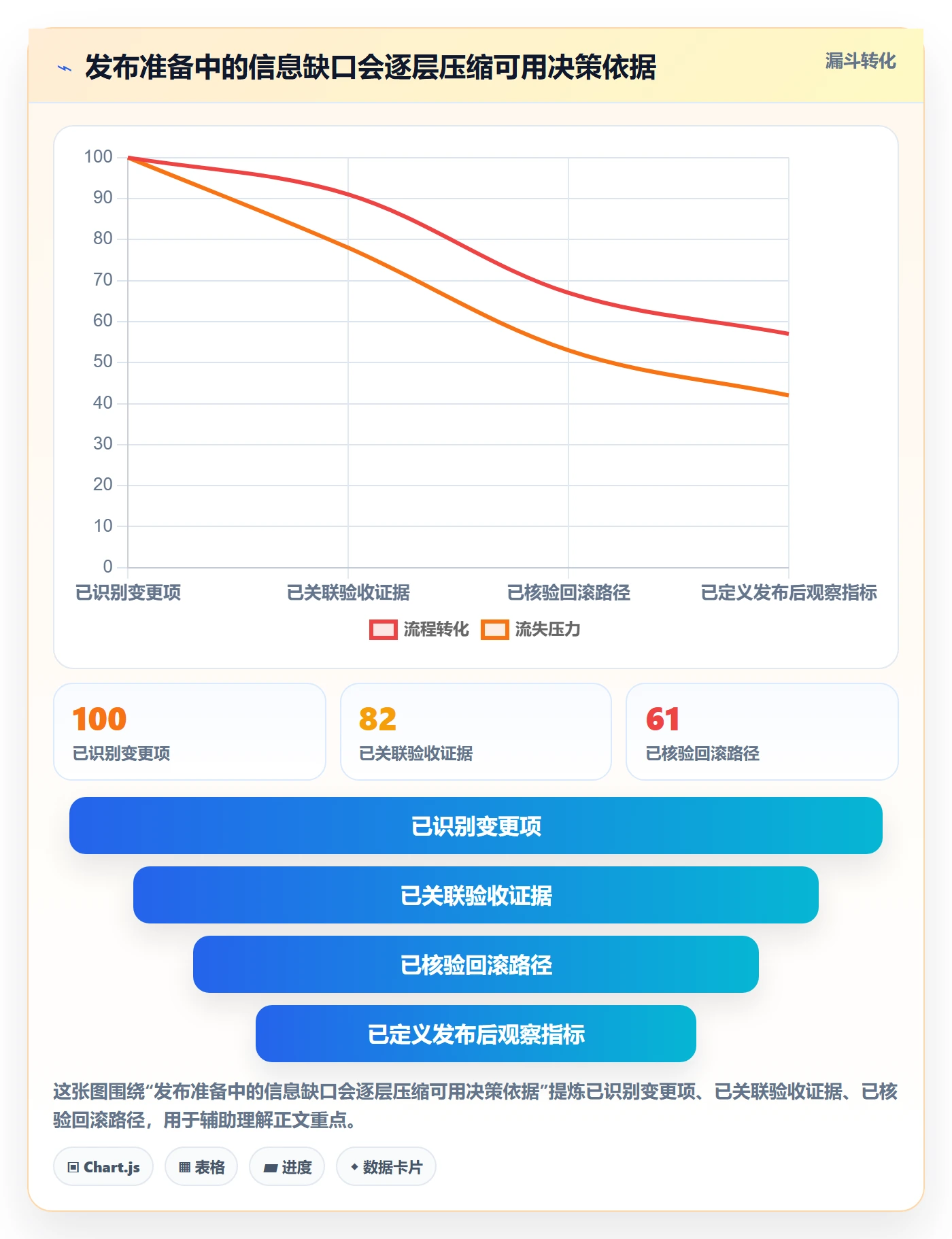 发布管理发布审批全流程:研发团队协同管理与一文讲清