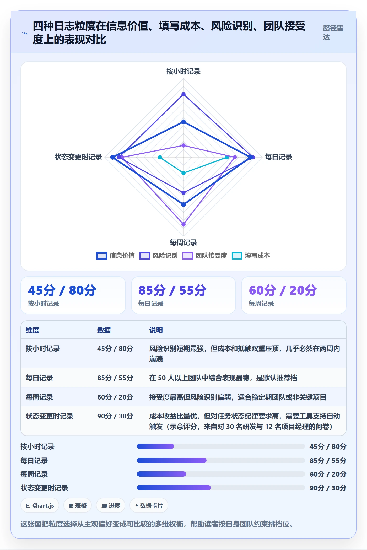进度跟踪进度日志教程:研发团队入门指南,避坑指南