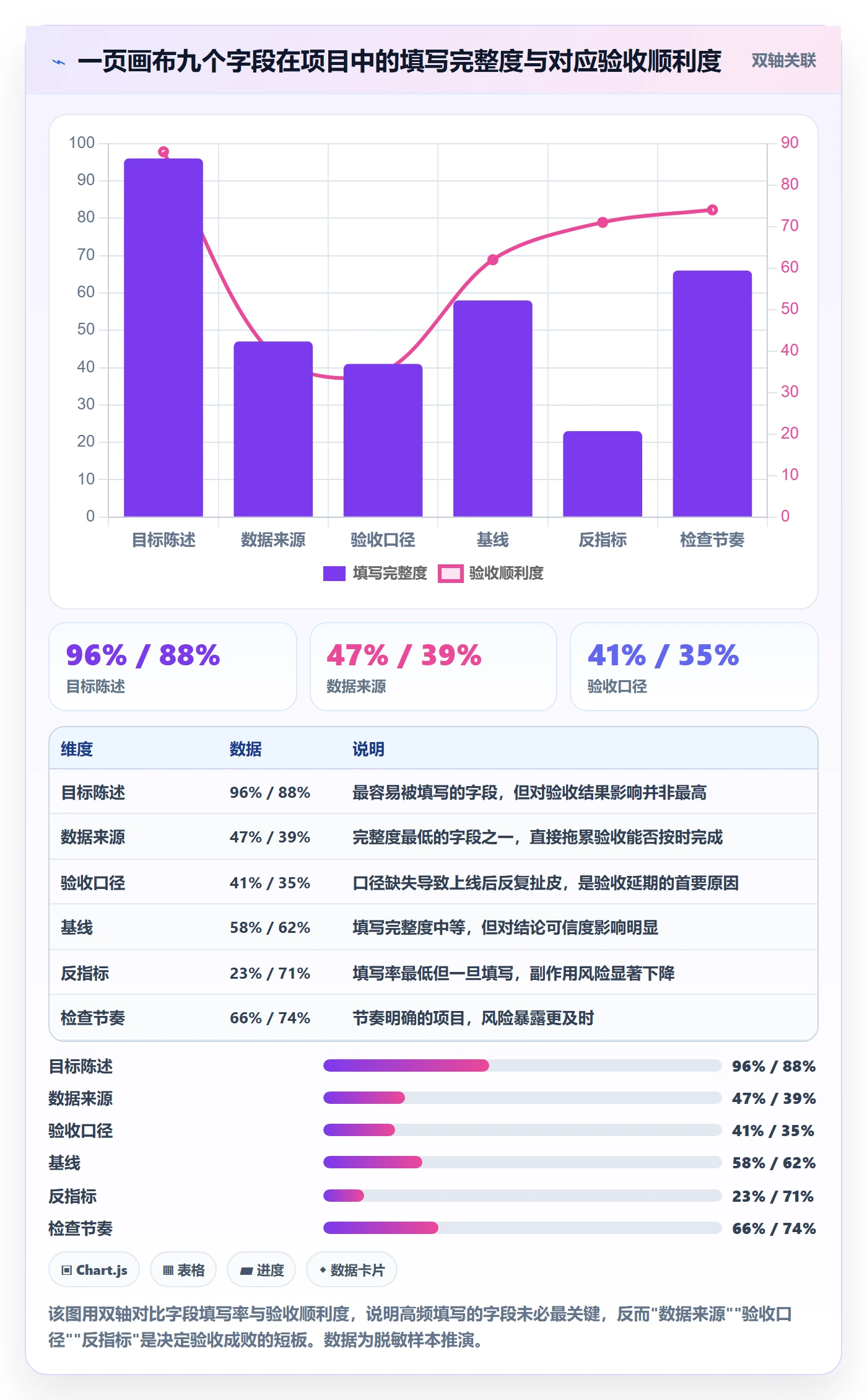 成功标准实操方法:产品经理提升项目目标效率的入门指南方法与模板