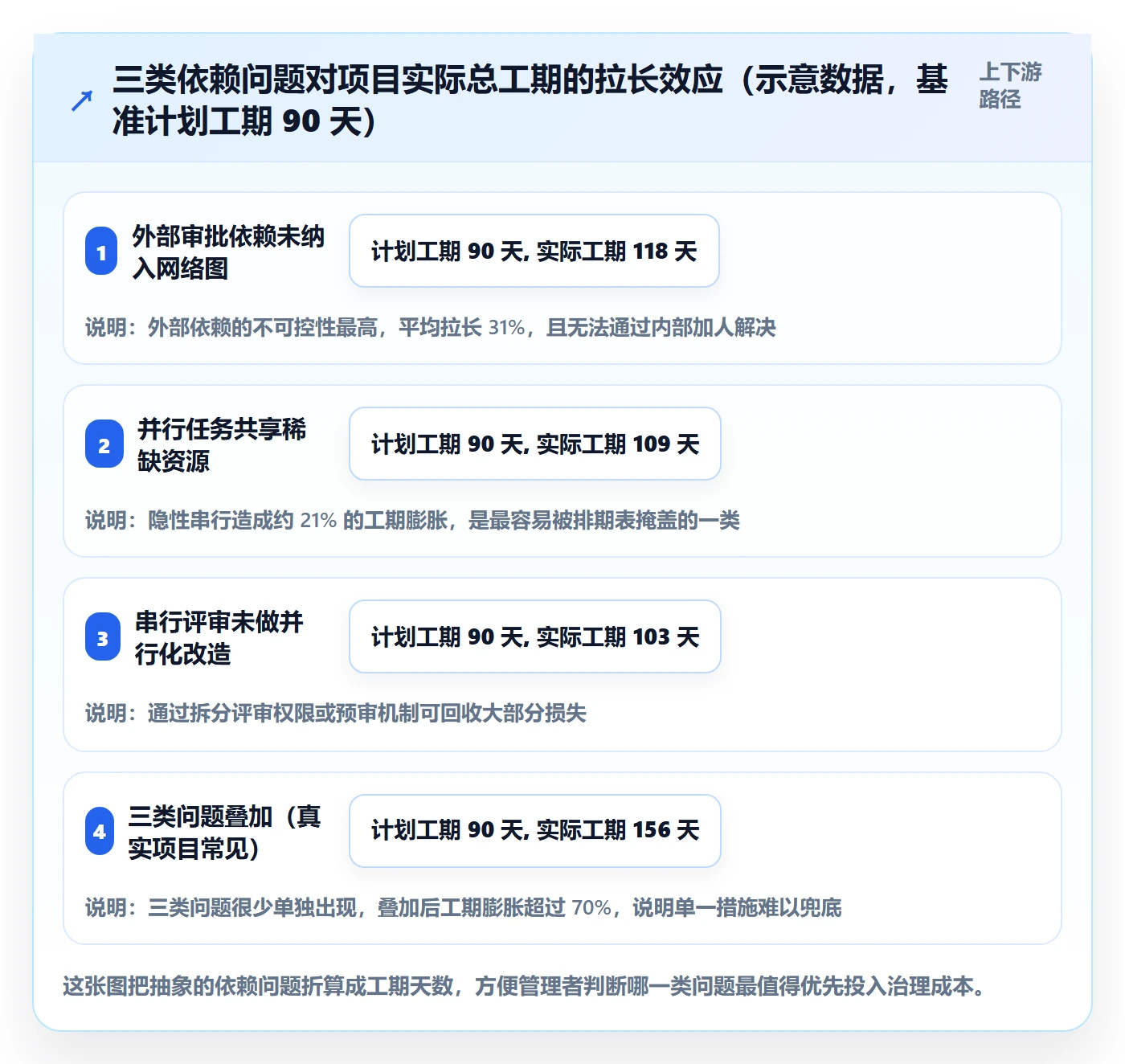 关键路径管理指南:企业管理者如何做好任务依赖,入门指南全流程