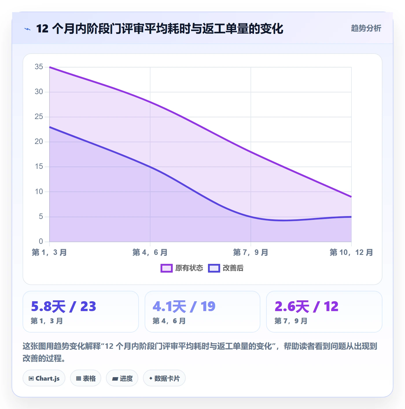 项目模板模板阶段全流程:管理层协同管理与一文讲清