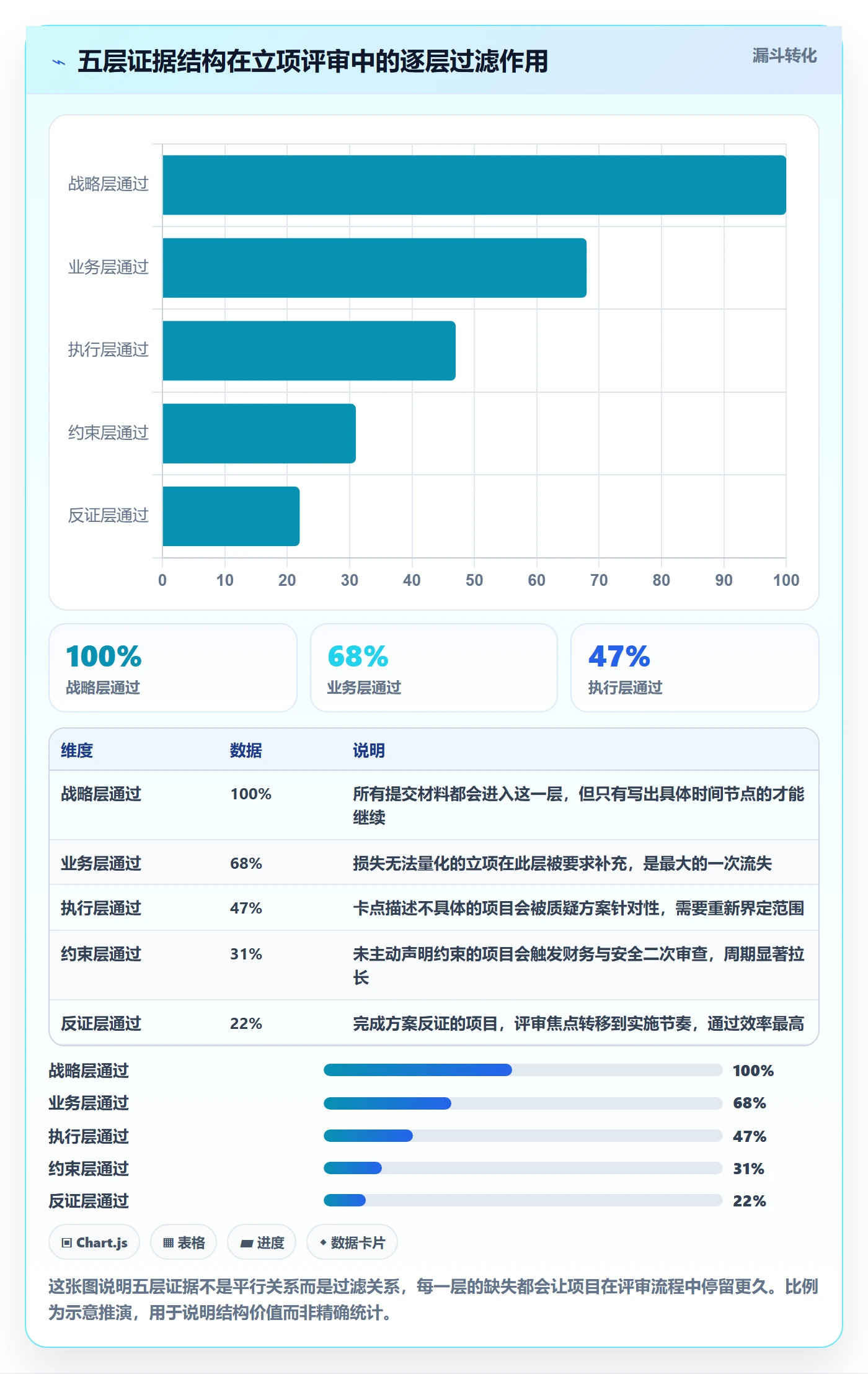 项目背景怎么做?项目负责人落地方案:项目立项从0到1