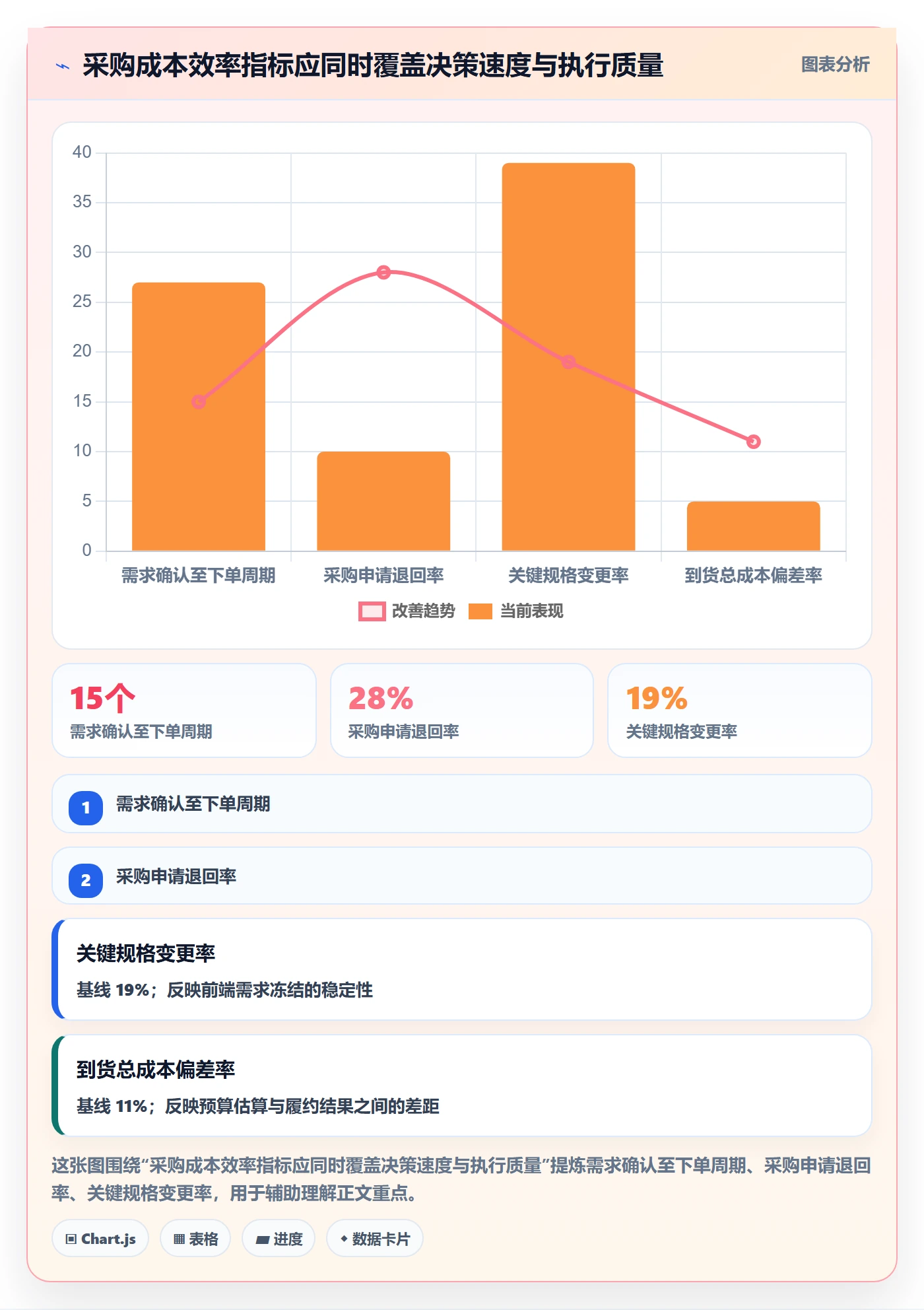 采购成本实操方法：跨部门团队提升成本管理效率的效率提升方法与模板