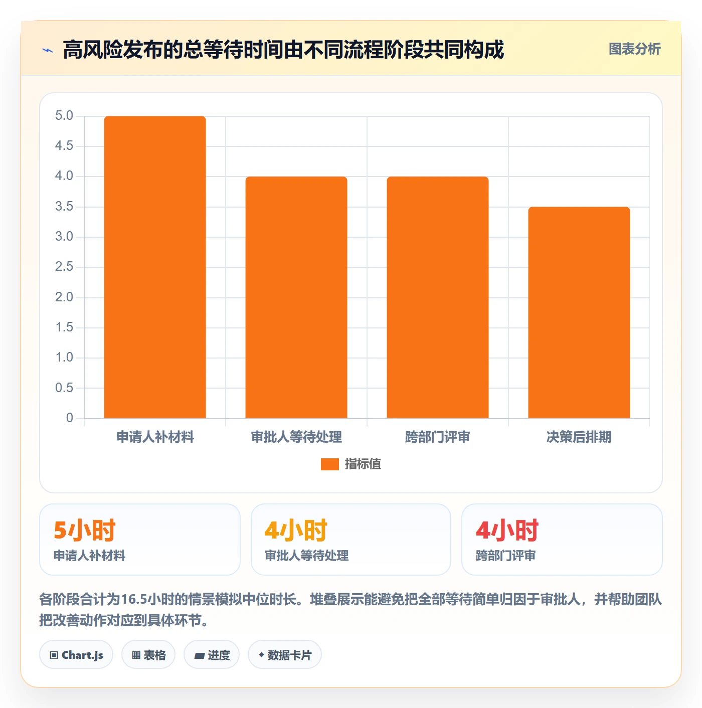发布管理发布审批教程：产品经理数据分析，避坑指南