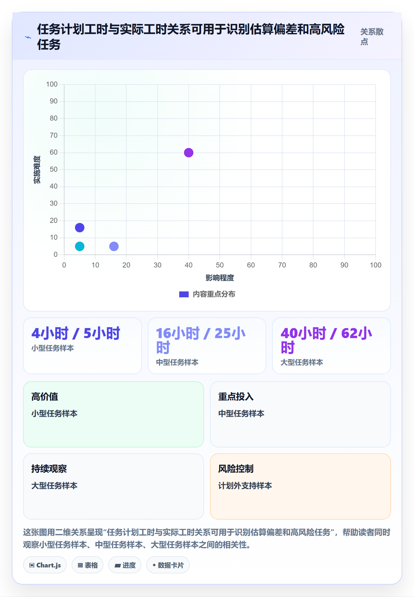 实际工时管理指南:项目经理如何做好工时管理,制度设计全流程