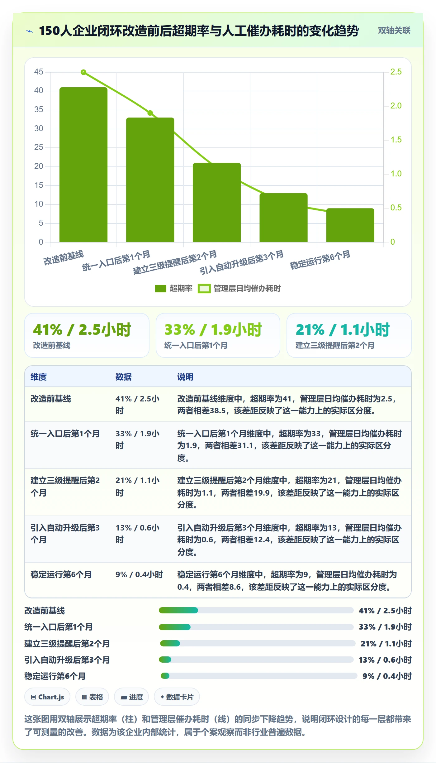 超期提醒实操方法:管理层提升任务提醒效率的落地方案方法与模板