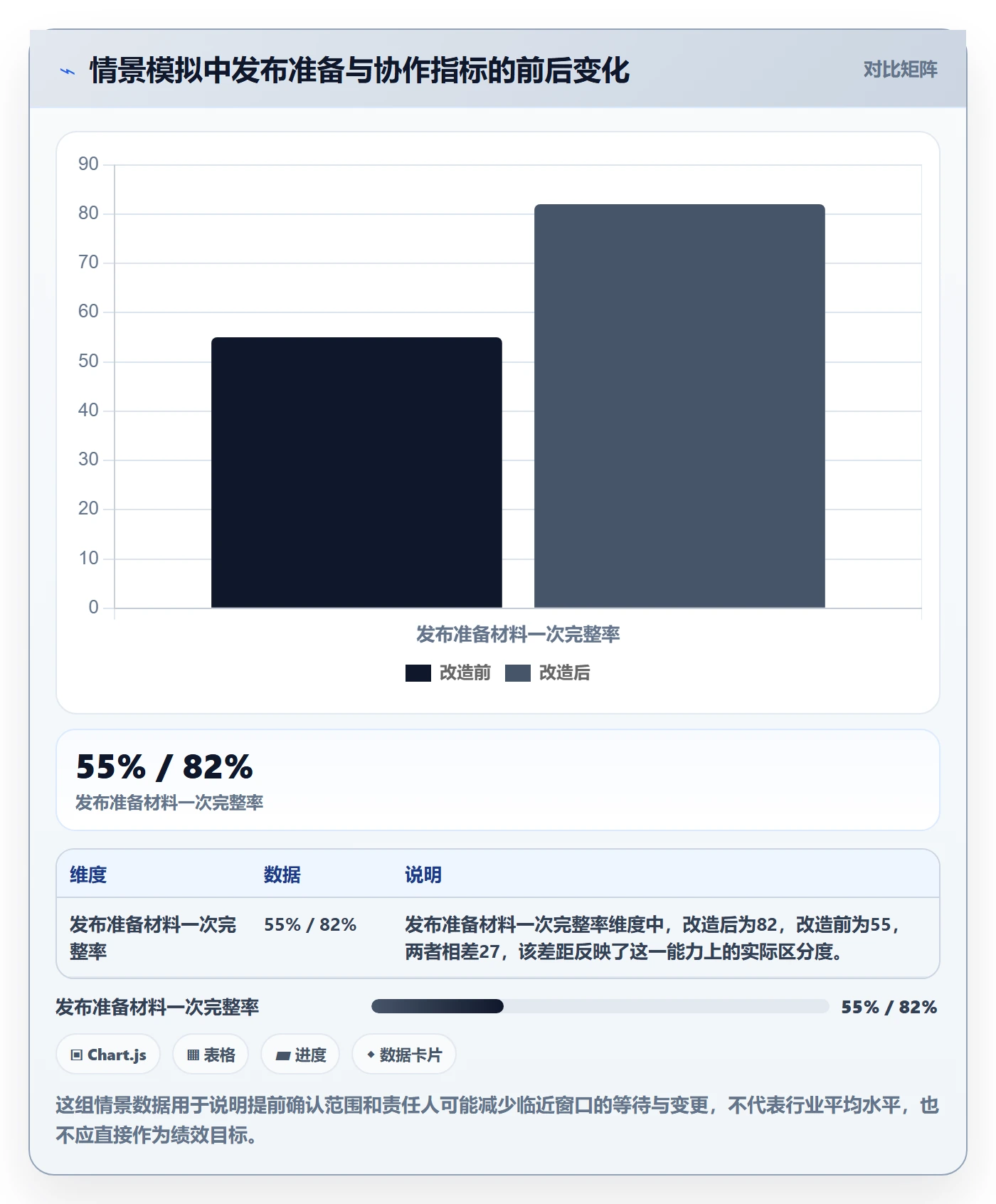 发布管理发布教程：企业管理者效率提升，避坑指南