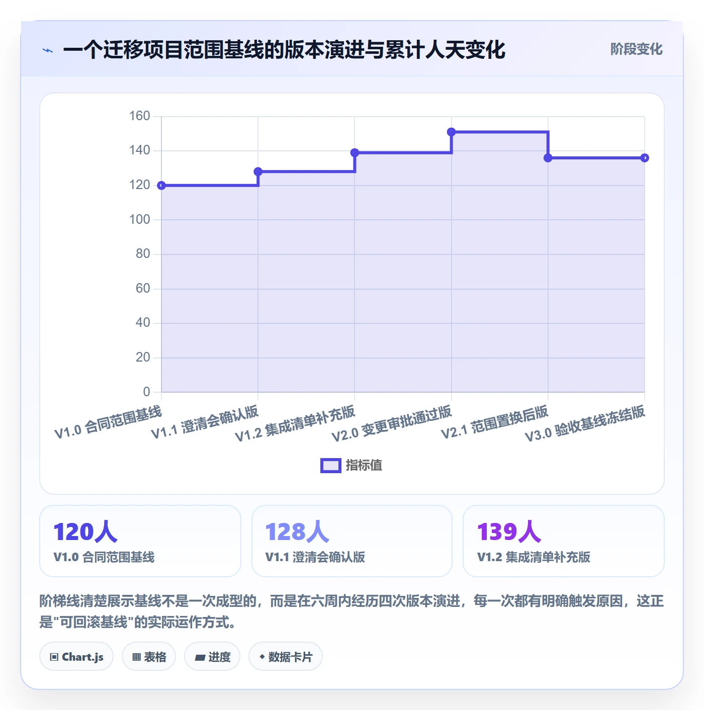 范围最佳实践:实施团队项目范围实操方法,常见问题
