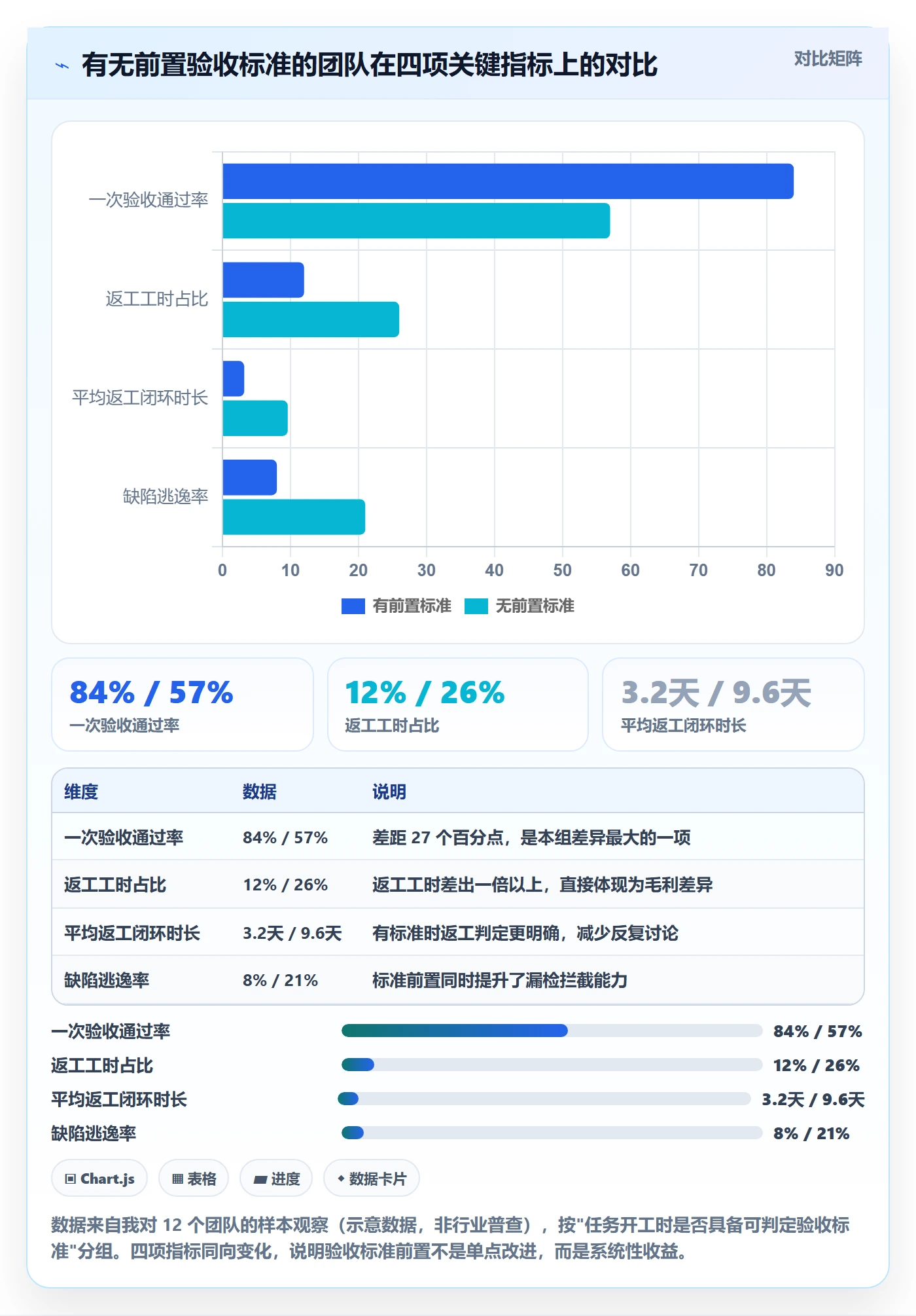 返工流程与规范:项目负责人任务验收最佳实践关键指标