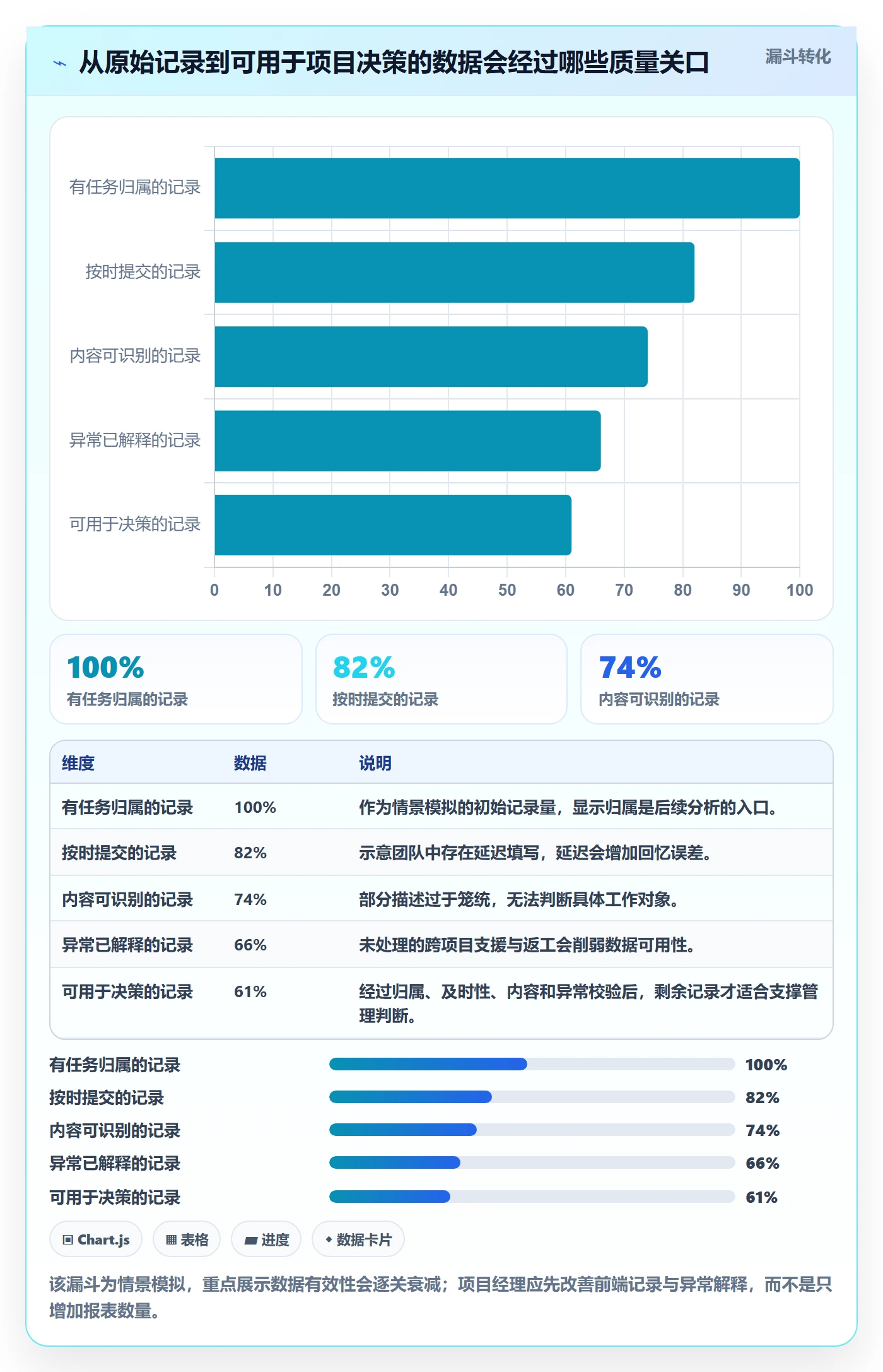 工时管理如何做好填报工时？项目经理落地方案与操作步骤