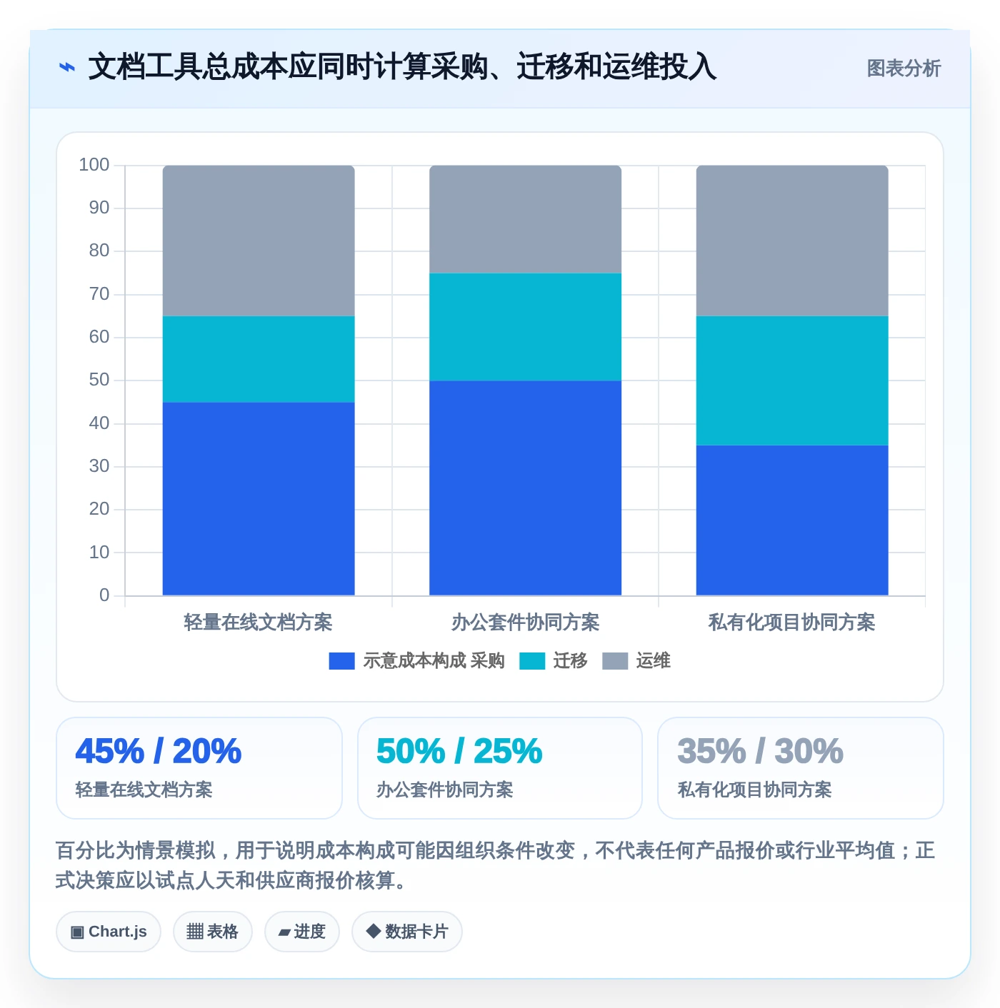 提升团队协作:2026年6大最好用的文档协同管理工具推荐