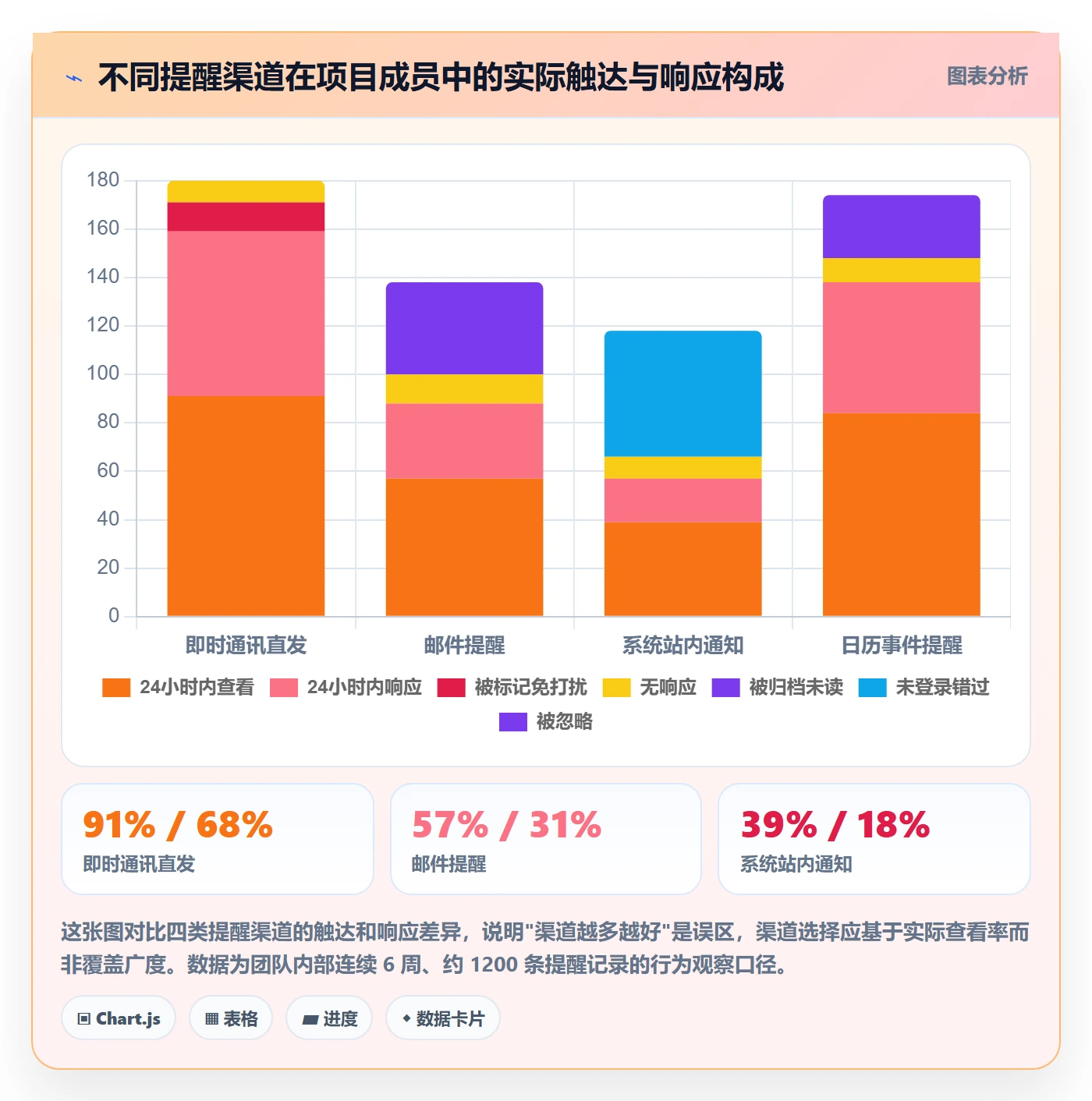 任务提醒如何做好提前提醒？项目成员落地方案与操作步骤