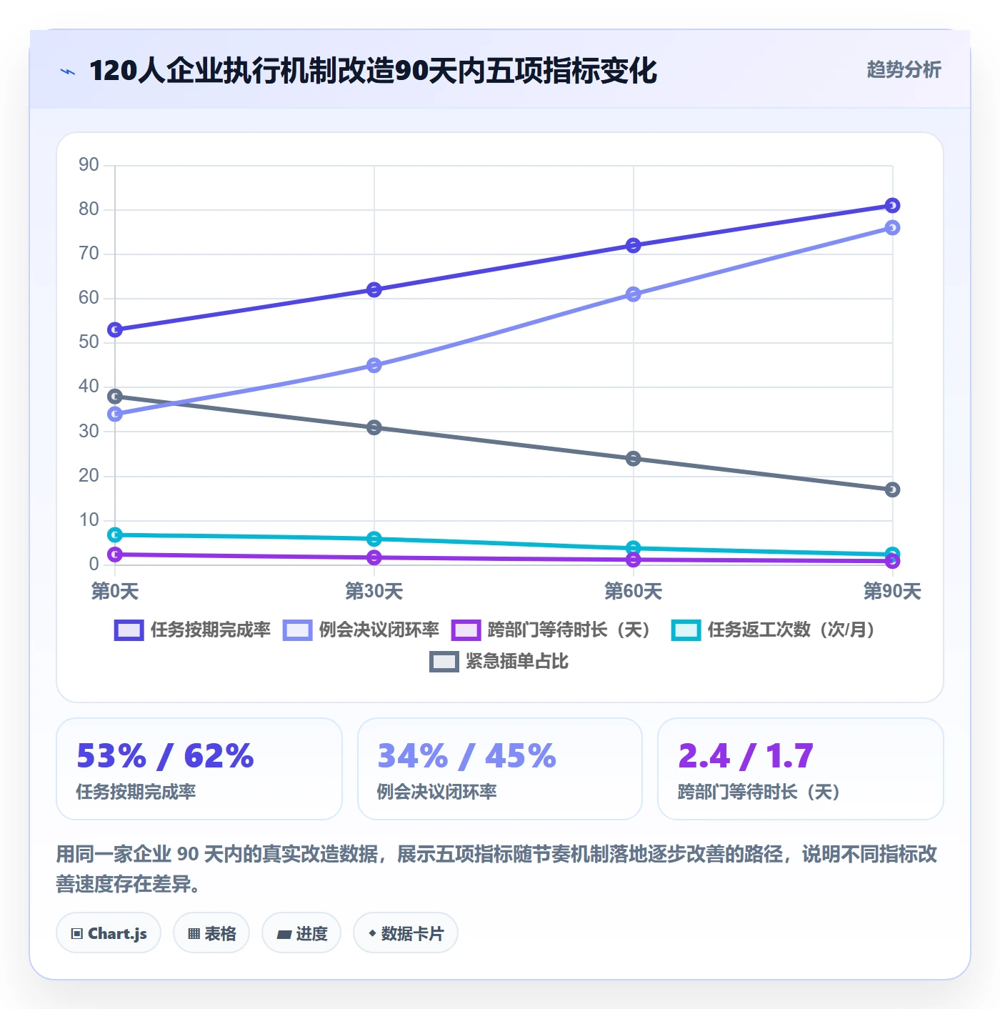 开始怎么做?管理层效率提升:任务执行从0到1