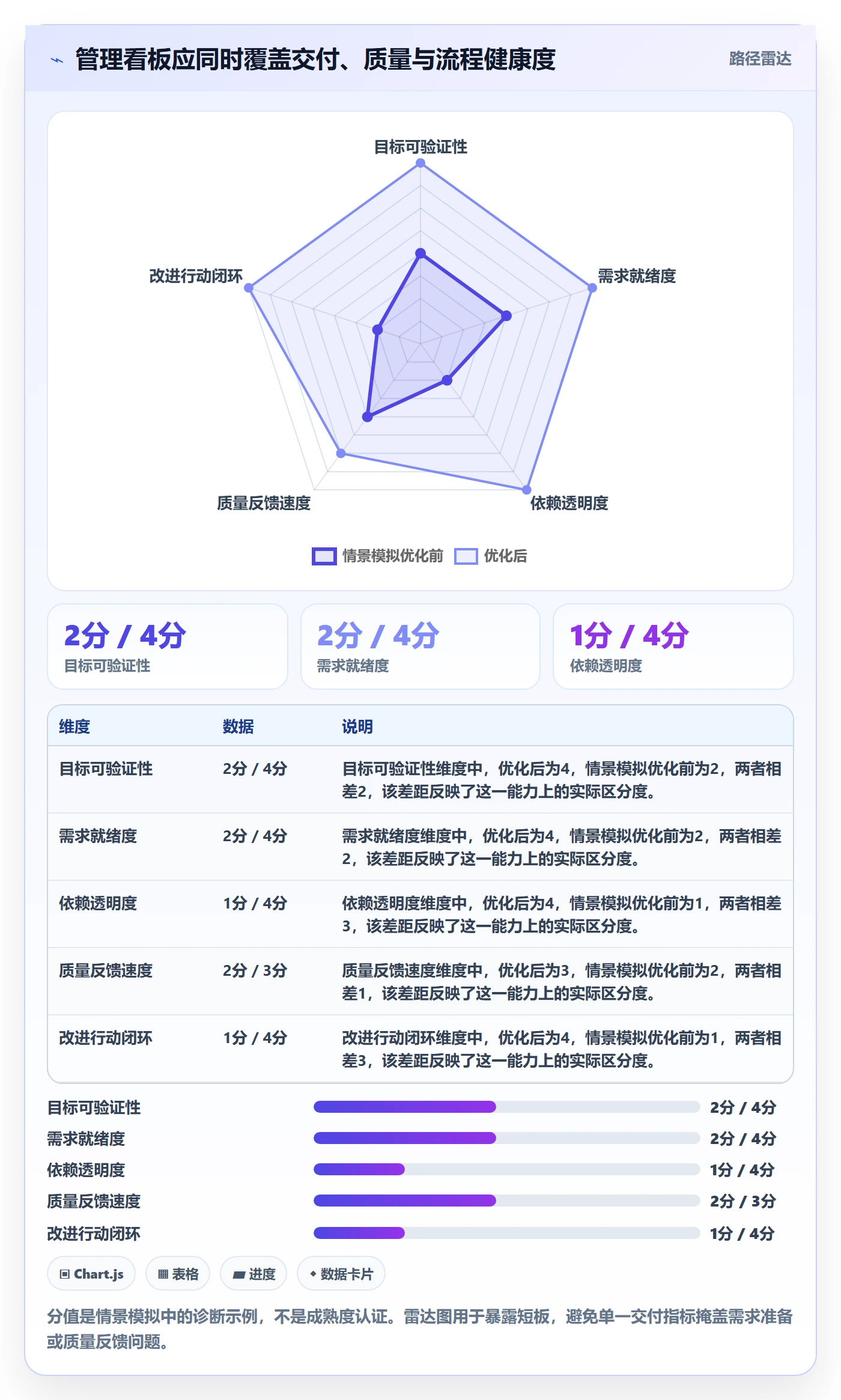 Sprint实操方法:管理层提升敏捷项目效率的流程优化方法与模板