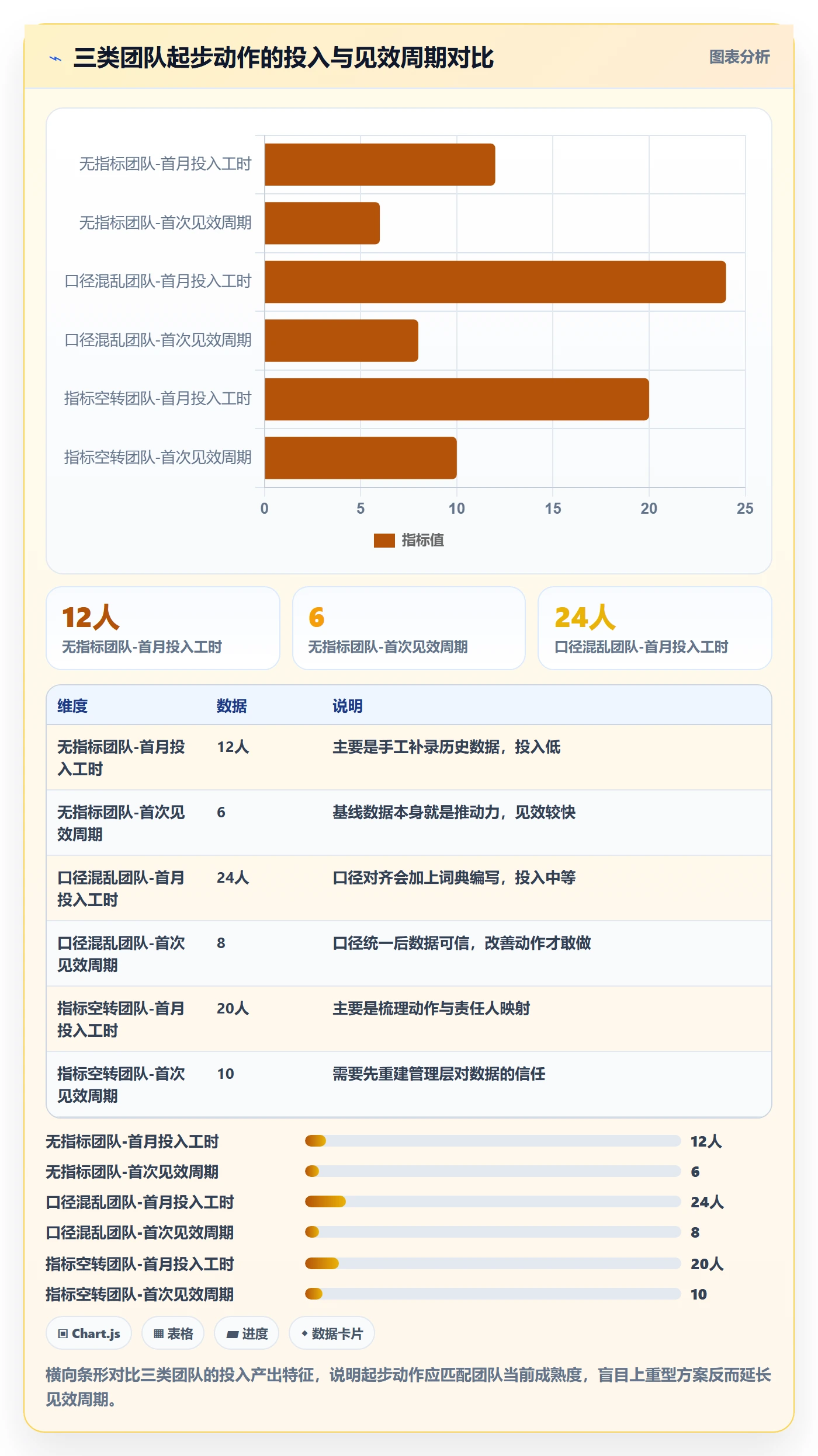 验收流程与规范:PMO任务验收效率提升关键指标