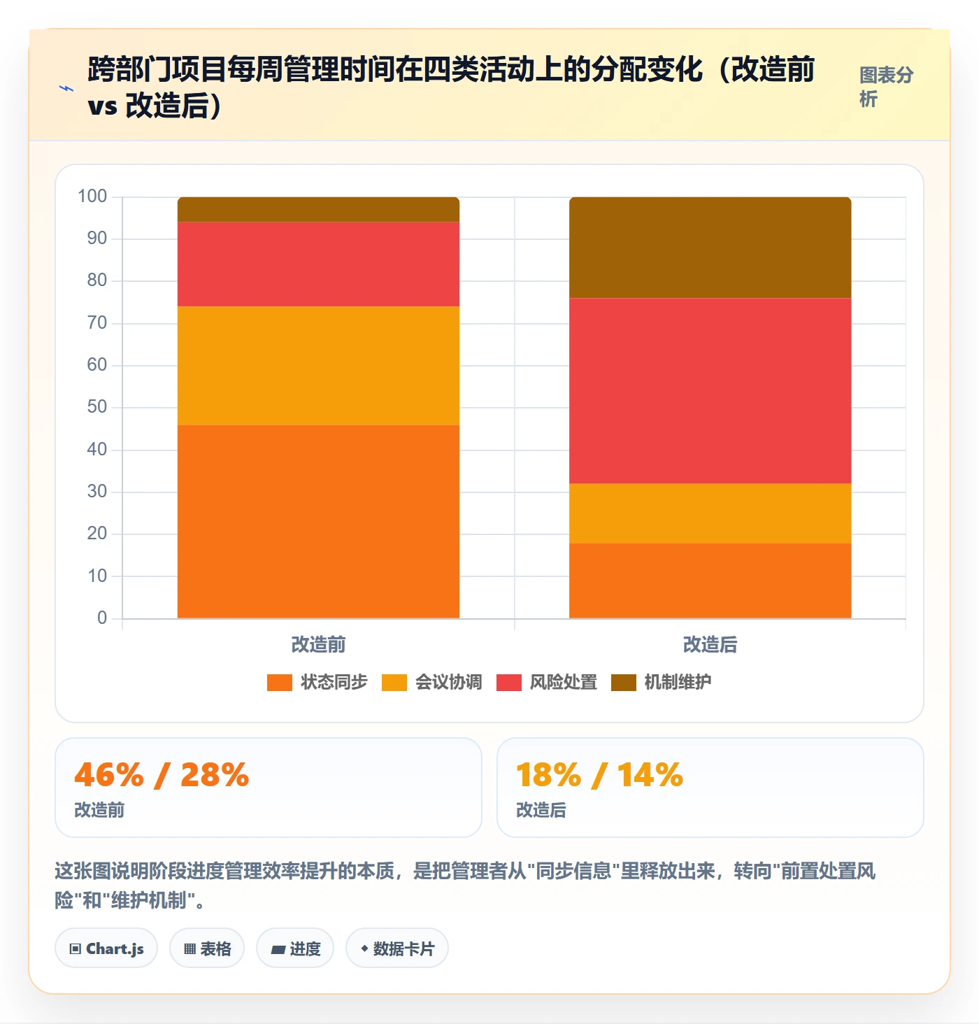 阶段进度实操方法:跨部门团队提升进度管理效率的风险控制方法与模板