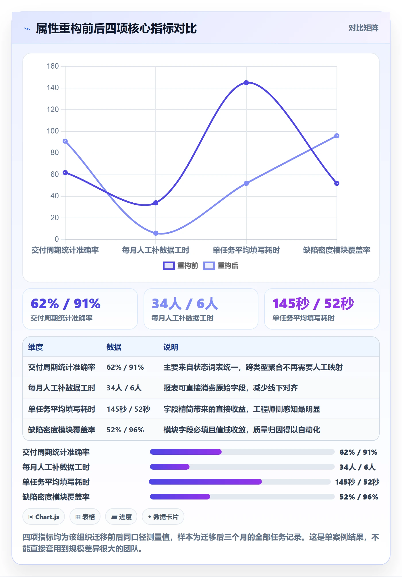 任务属性分类教程:研发团队最佳实践,避坑指南