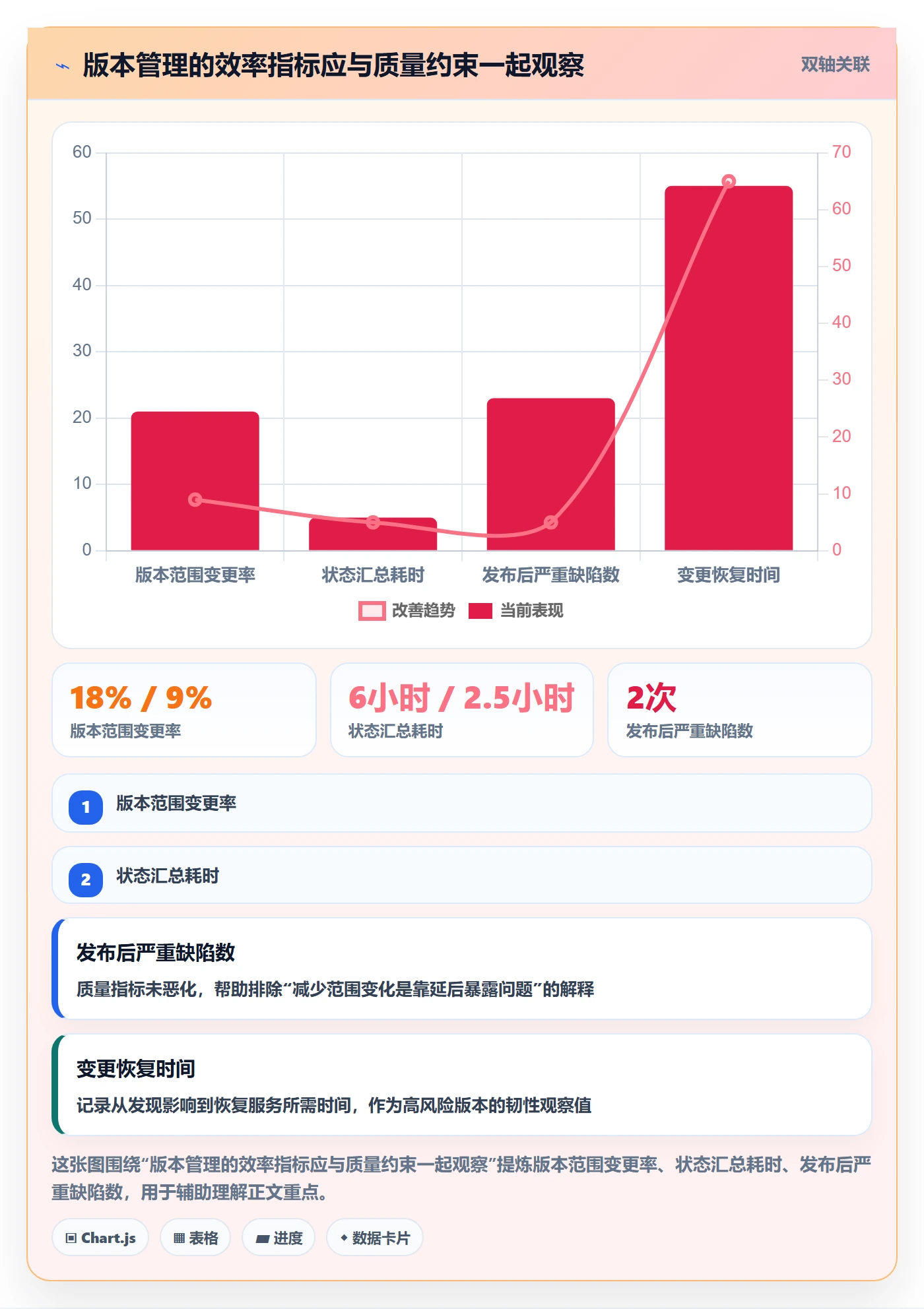 版本内容最佳实践:项目成员版本管理流程优化,常见问题