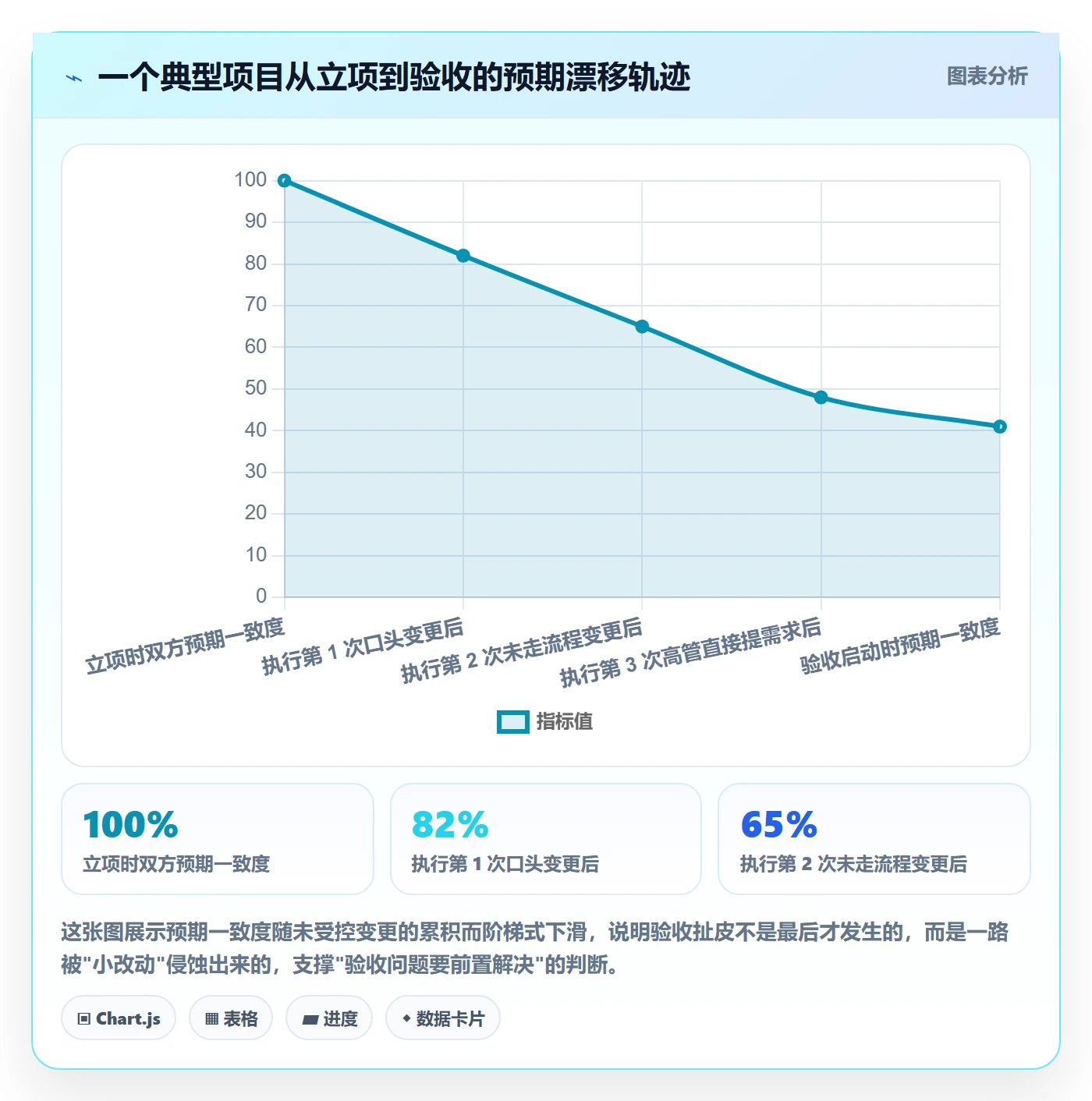 任务验收验收教程:管理层协同管理,避坑指南