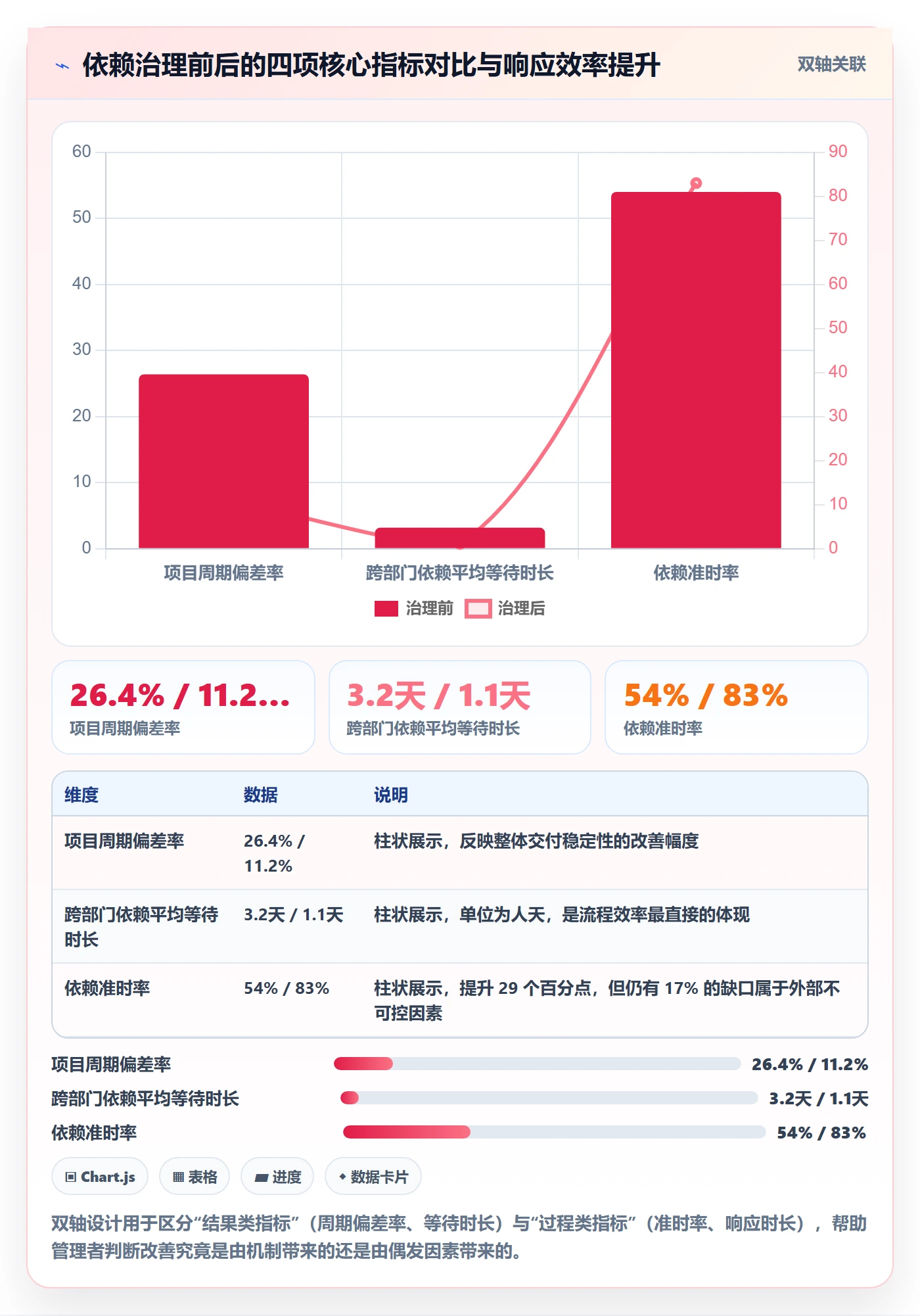 依赖关系实操方法:企业管理者提升任务依赖效率的流程优化方法与模板