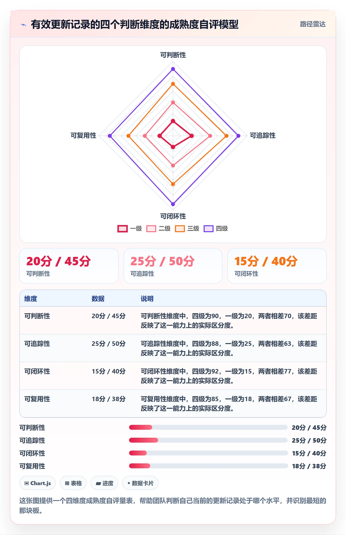 更新记录实操方法:实施团队提升进度跟踪效率的最佳实践方法与模板