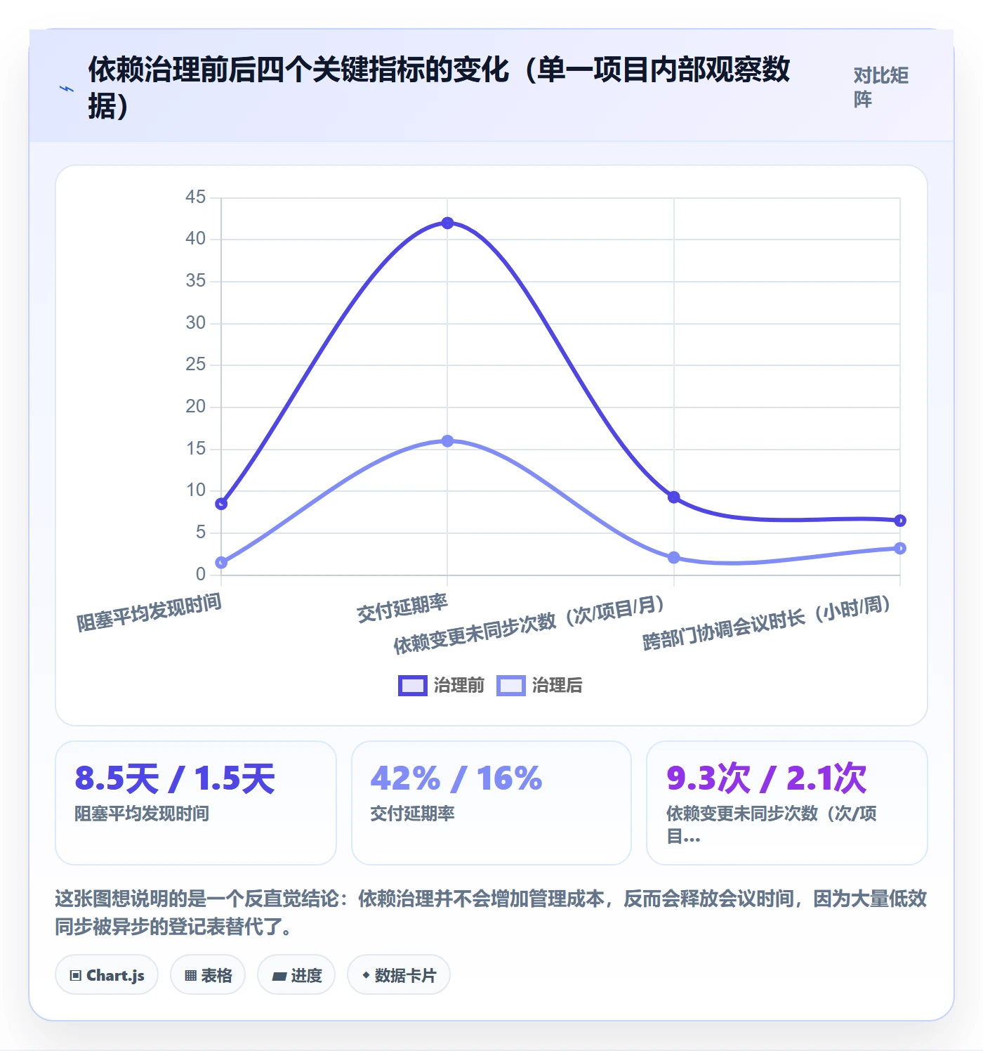 依赖冲突怎么做?跨部门团队最佳实践:任务依赖从0到1