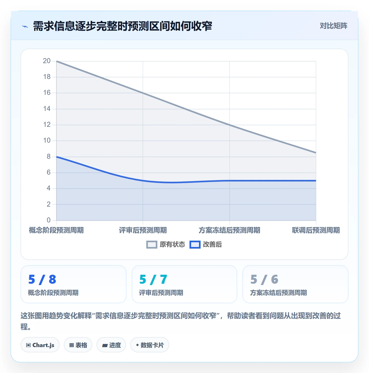 需求排期如何做好开发周期？企业管理者数据分析与操作步骤